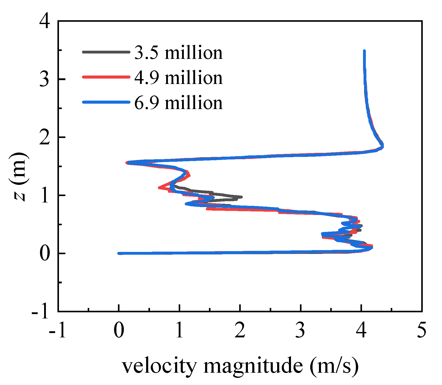 Atmosphere 13 00594 g003