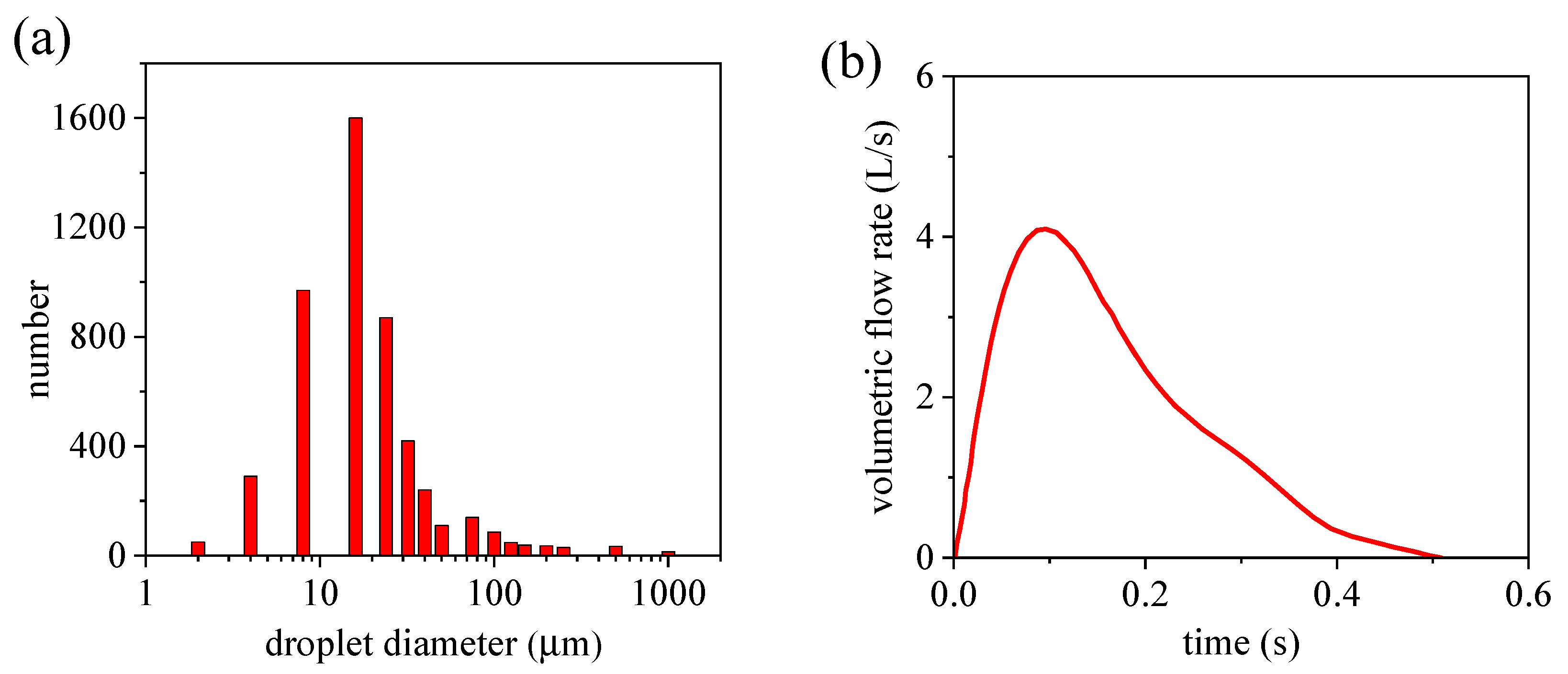Atmosphere 13 00594 g004