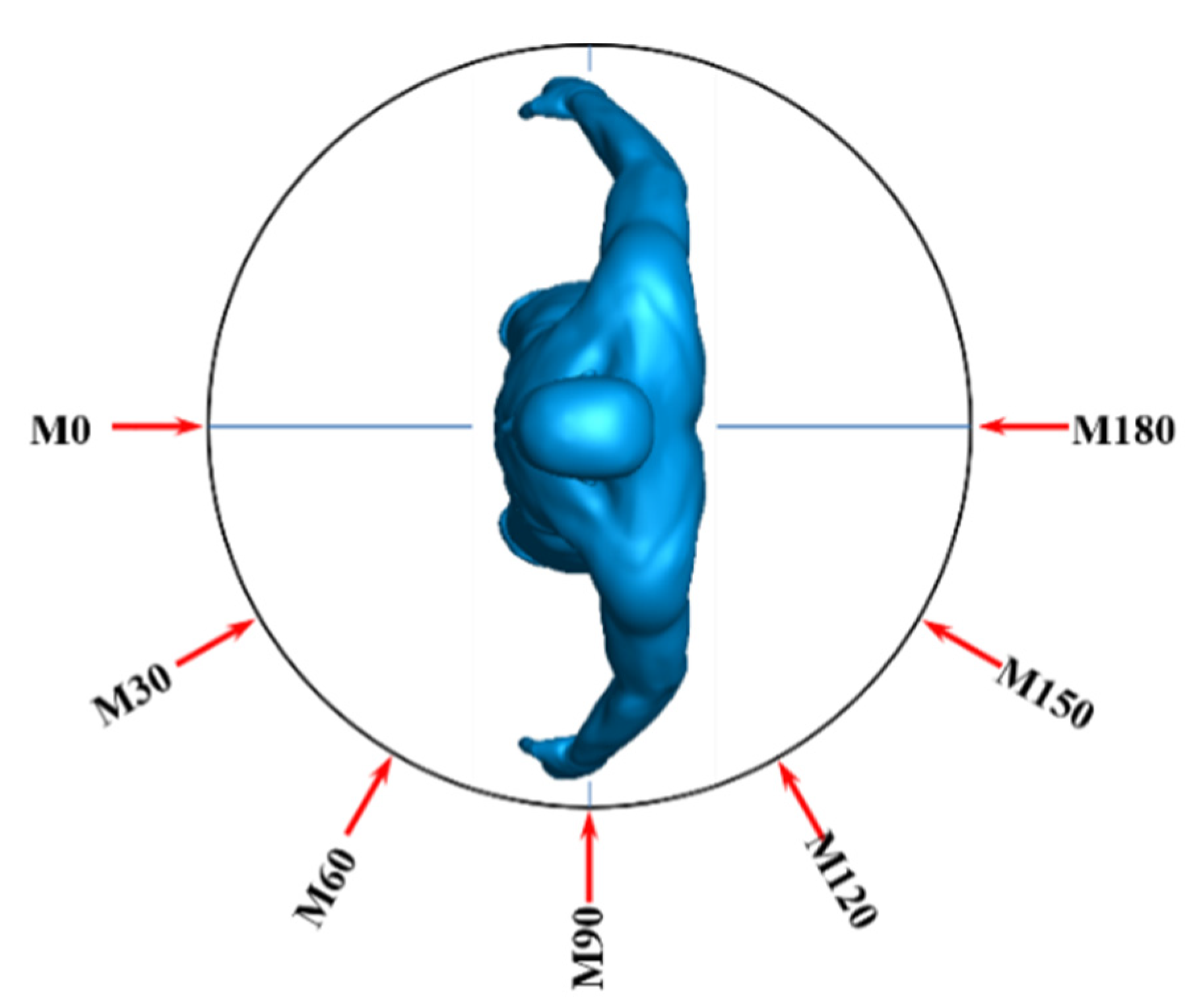 Atmosphere 13 00594 g005