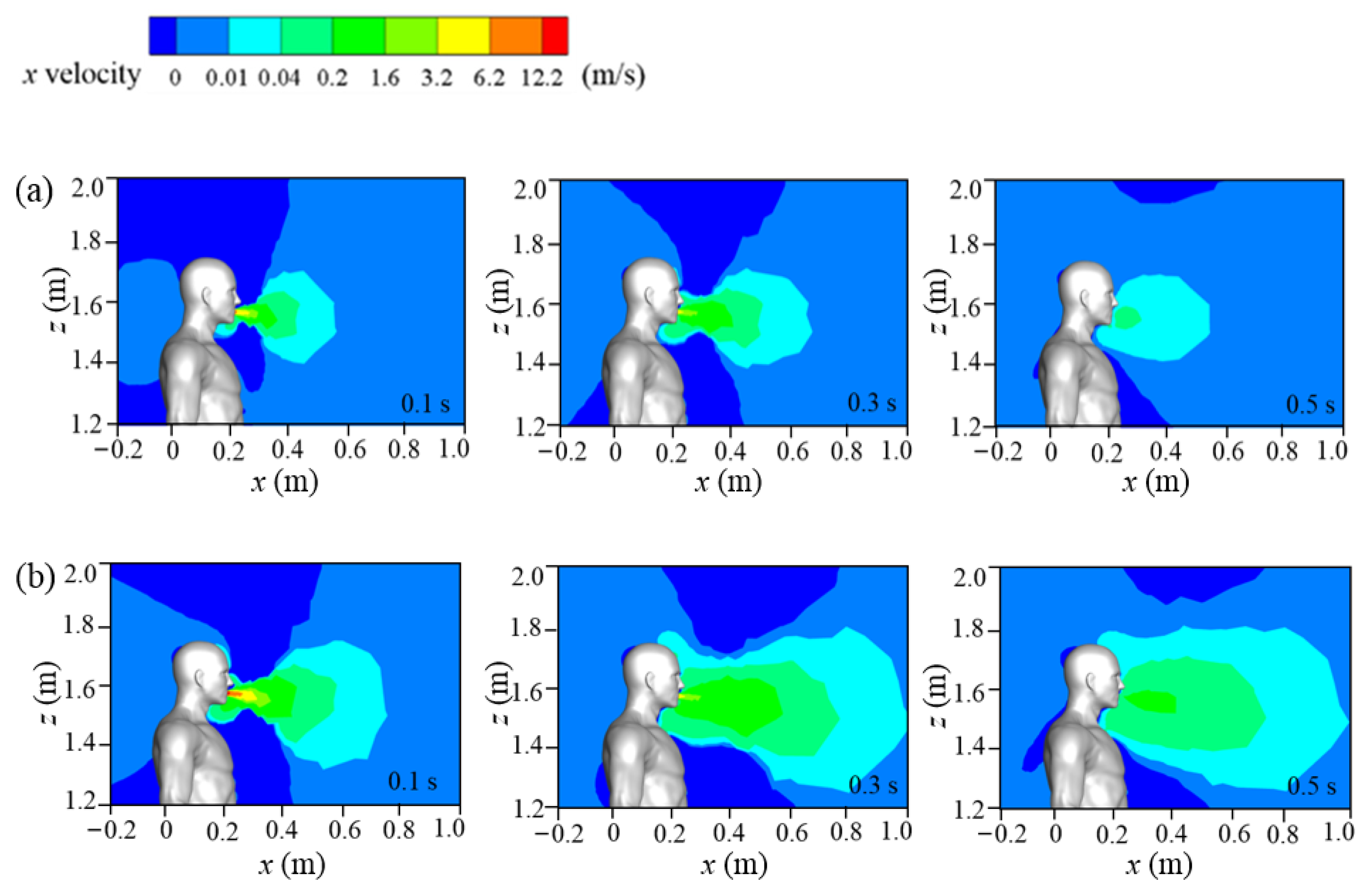 Atmosphere 13 00594 g006