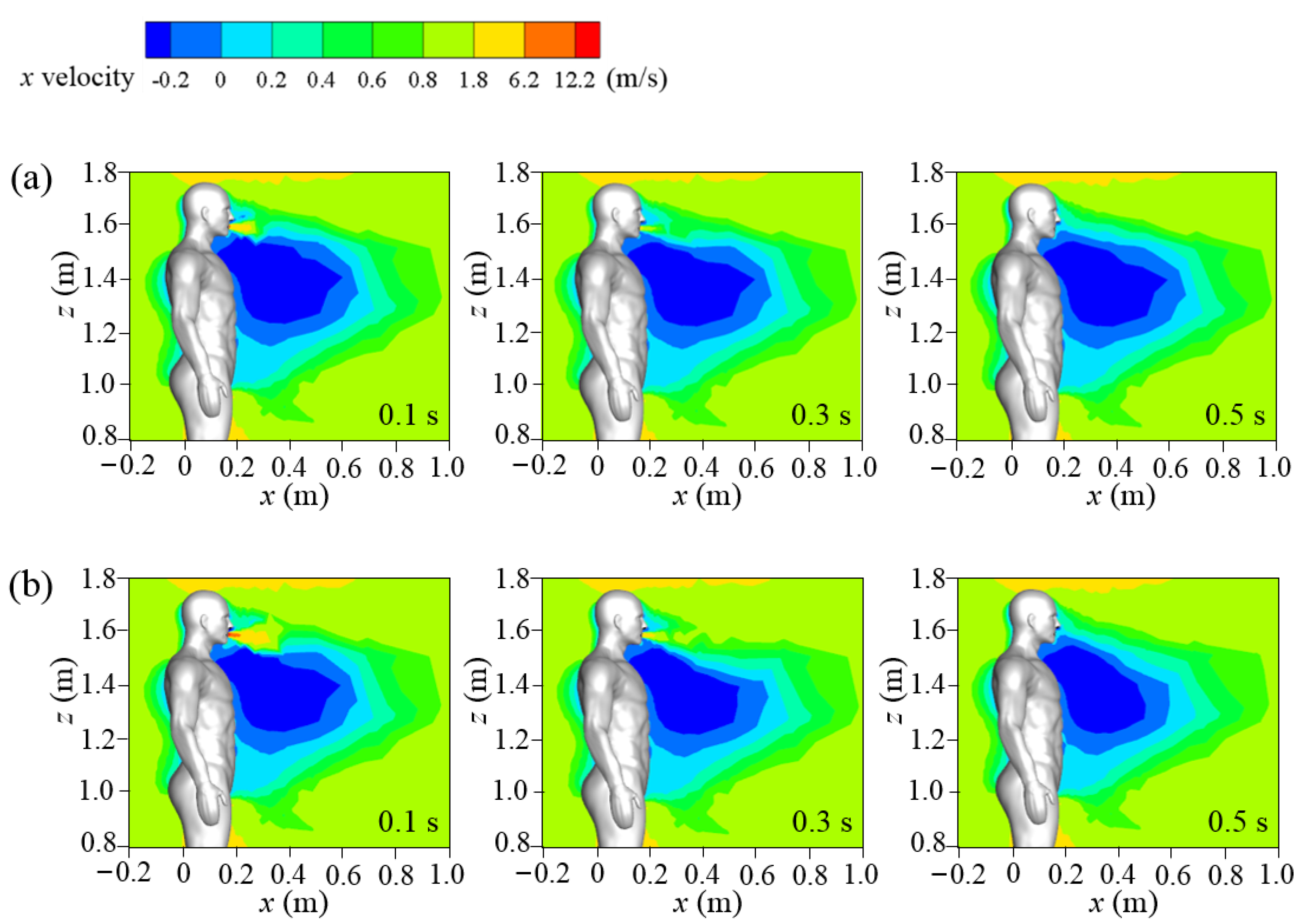 Atmosphere 13 00594 g007
