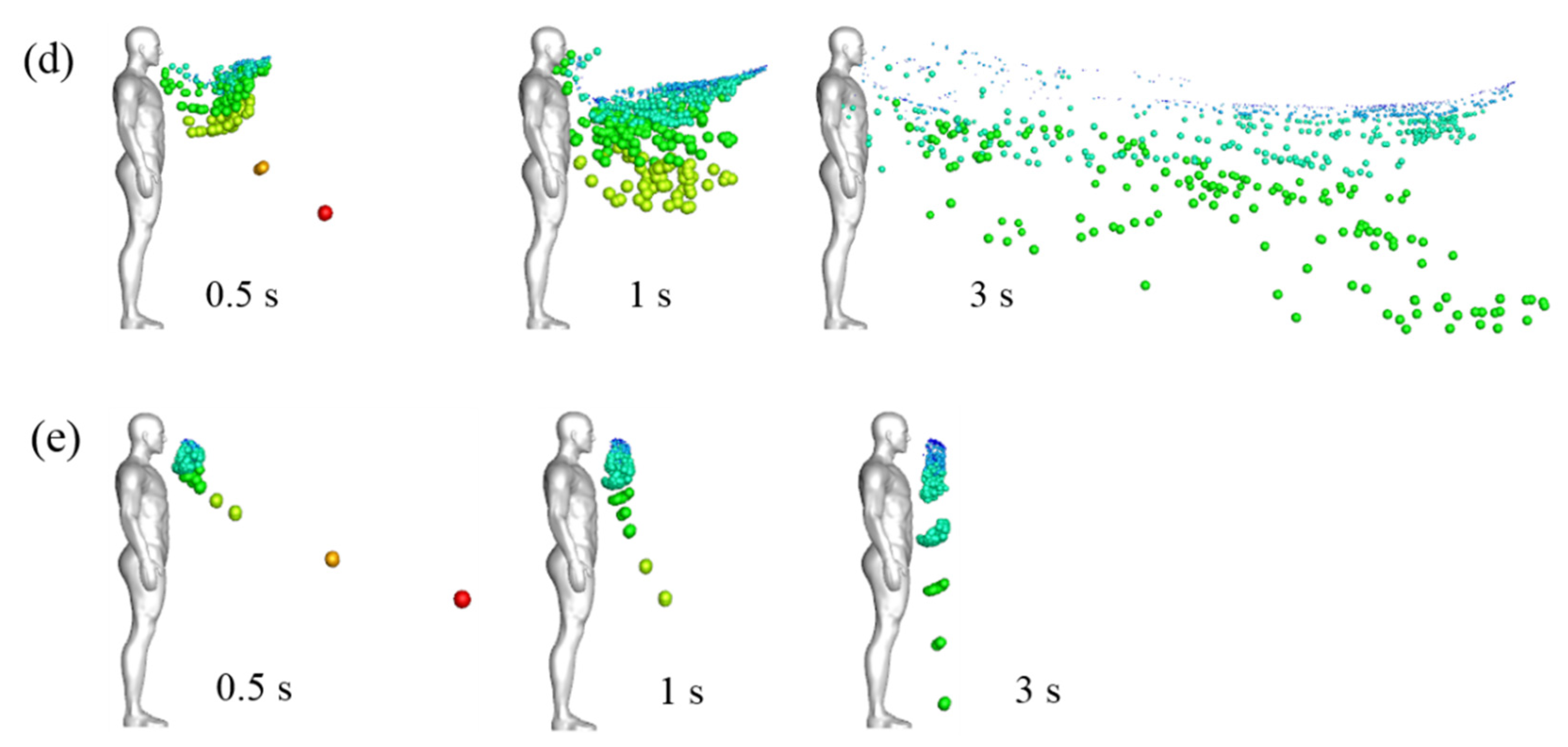 Atmosphere 13 00594 g008b