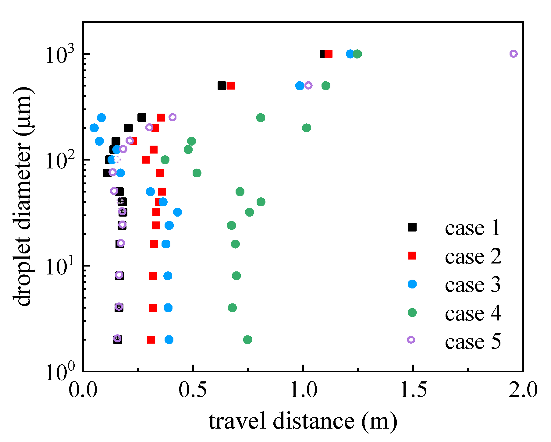 Atmosphere 13 00594 g009