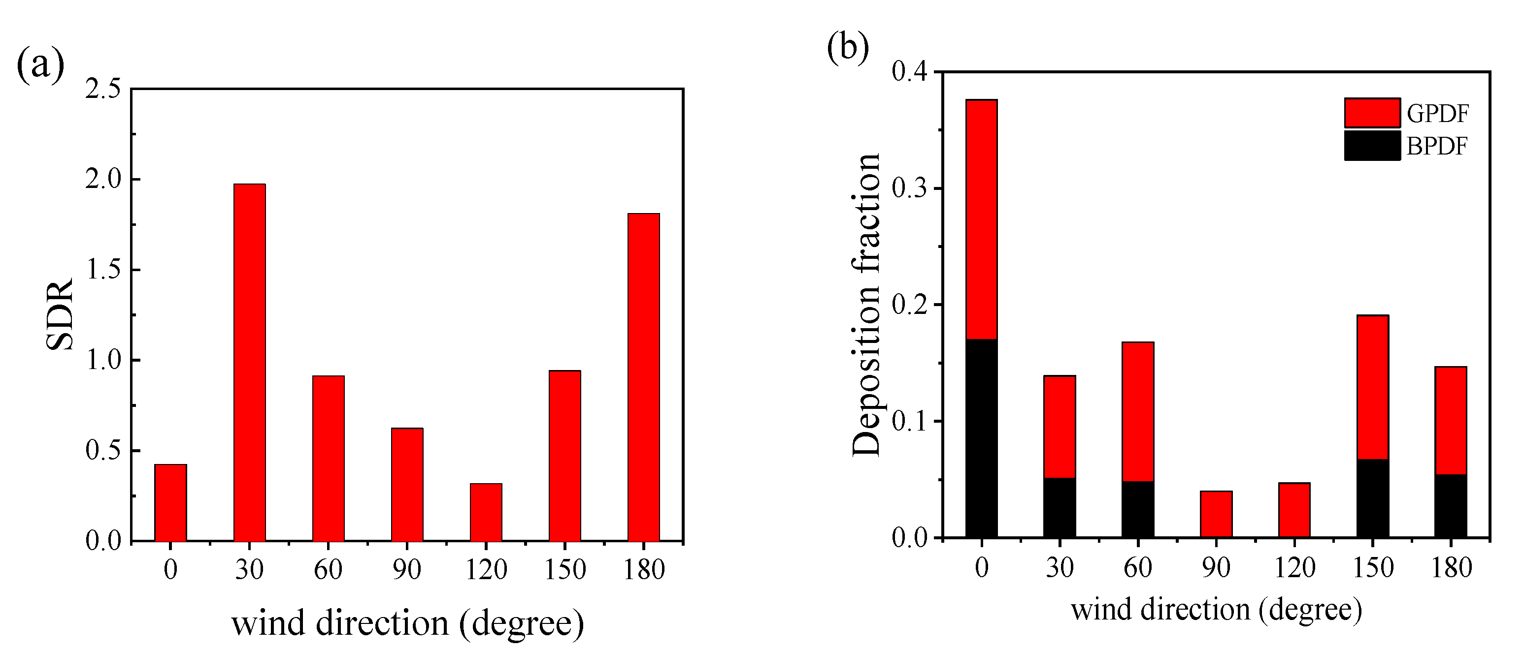 Atmosphere 13 00594 g013
