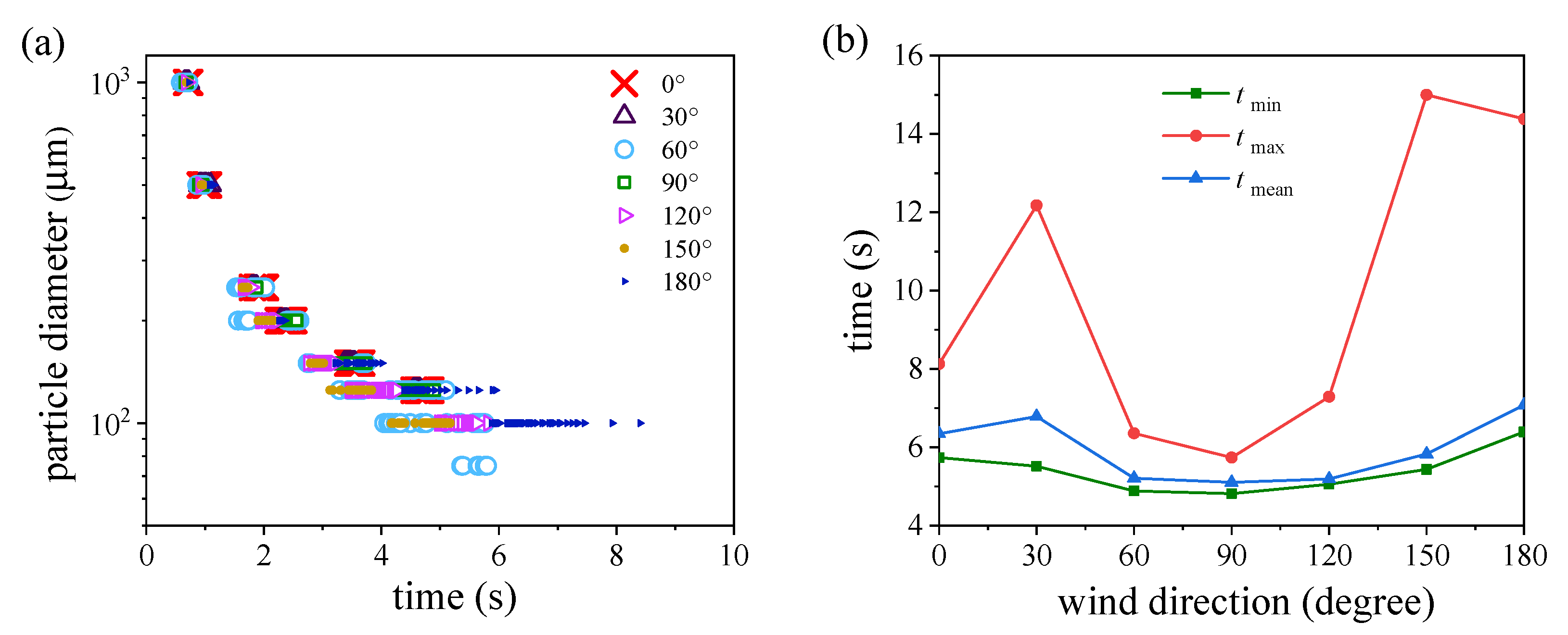 Atmosphere 13 00594 g014