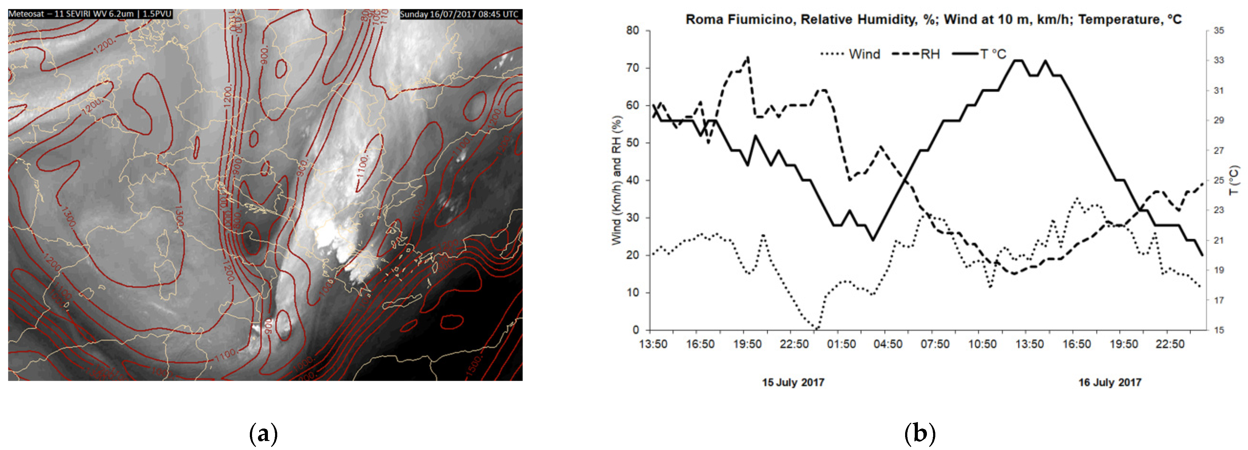 Atmosphere 13 00597 g003