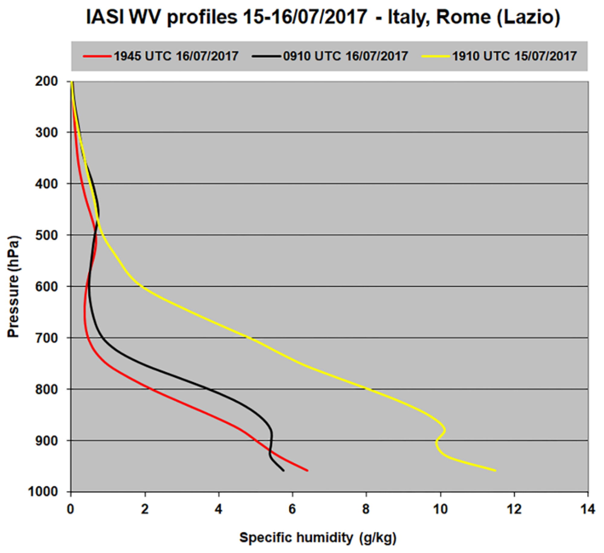 Atmosphere 13 00597 g004