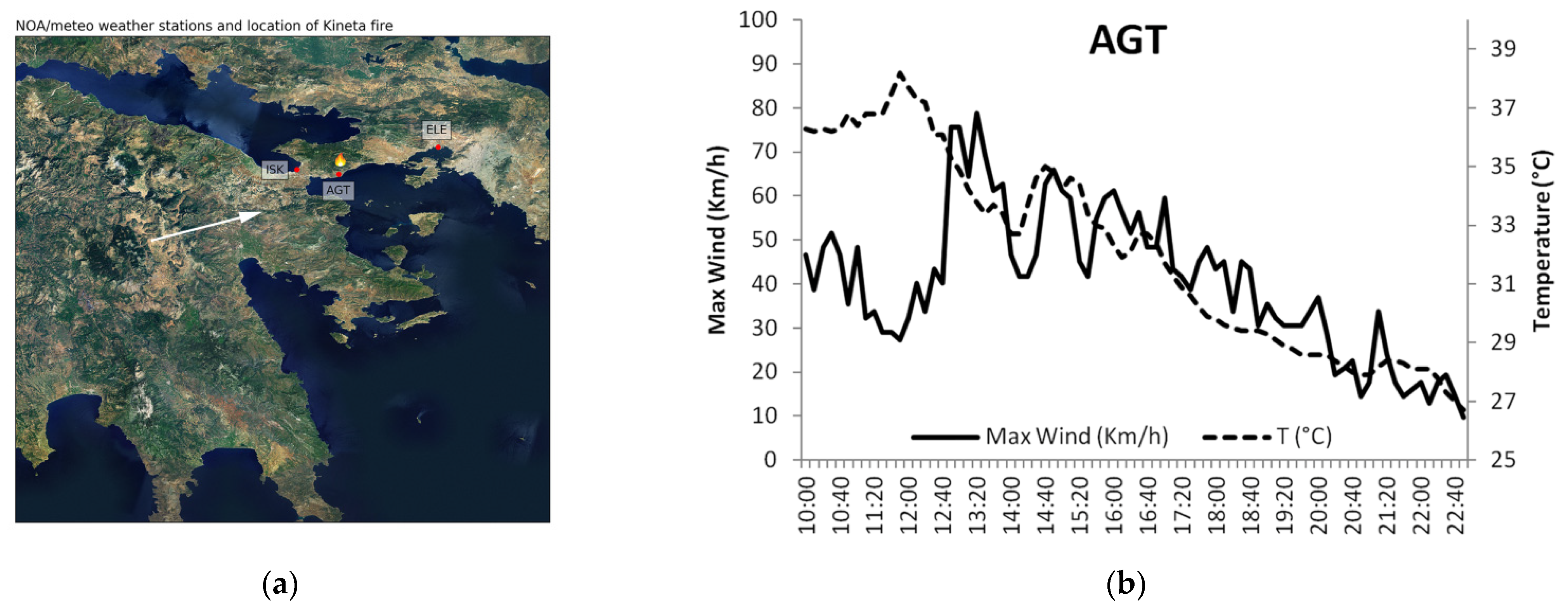 Atmosphere 13 00597 g005