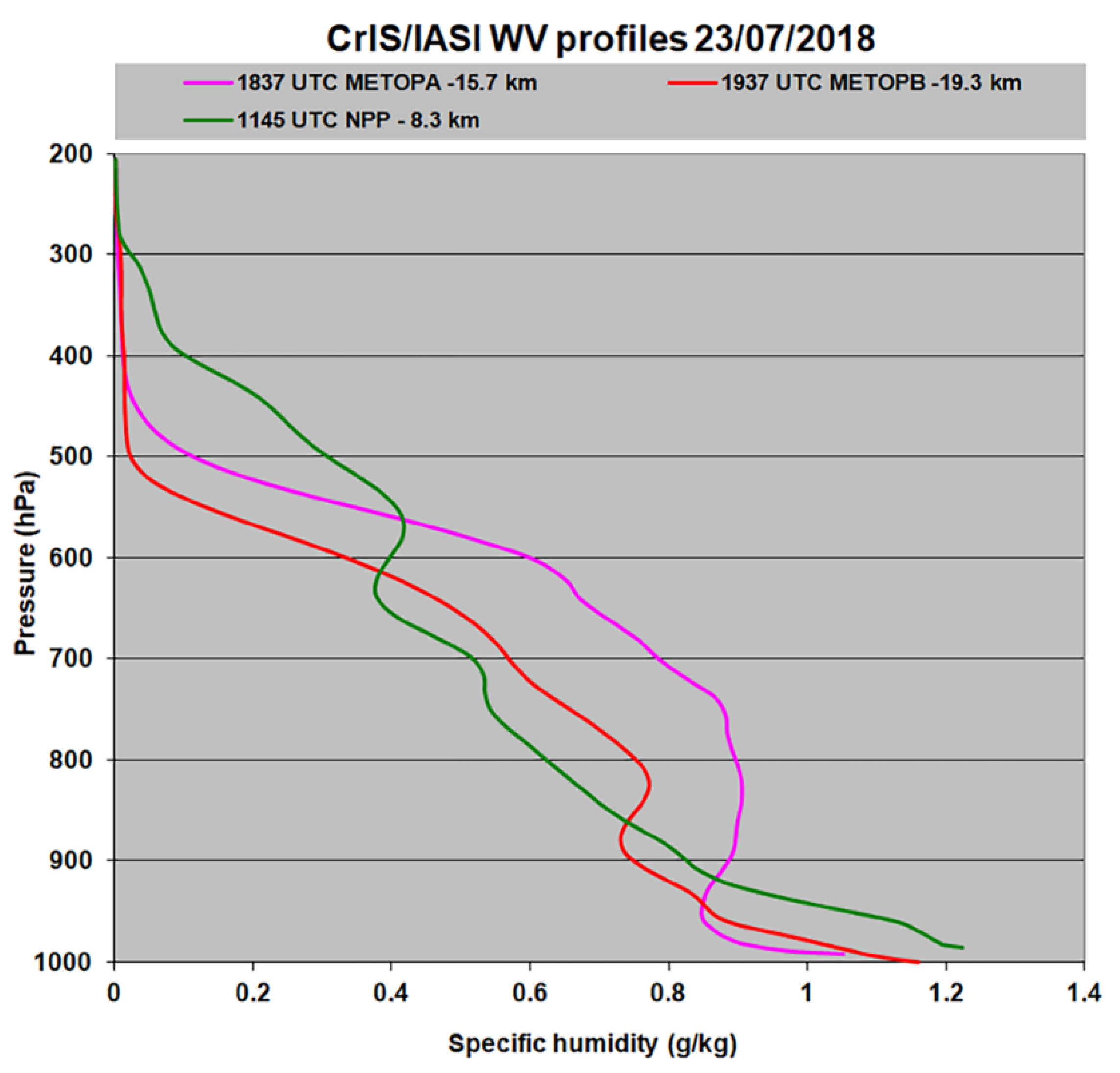 Atmosphere 13 00597 g006