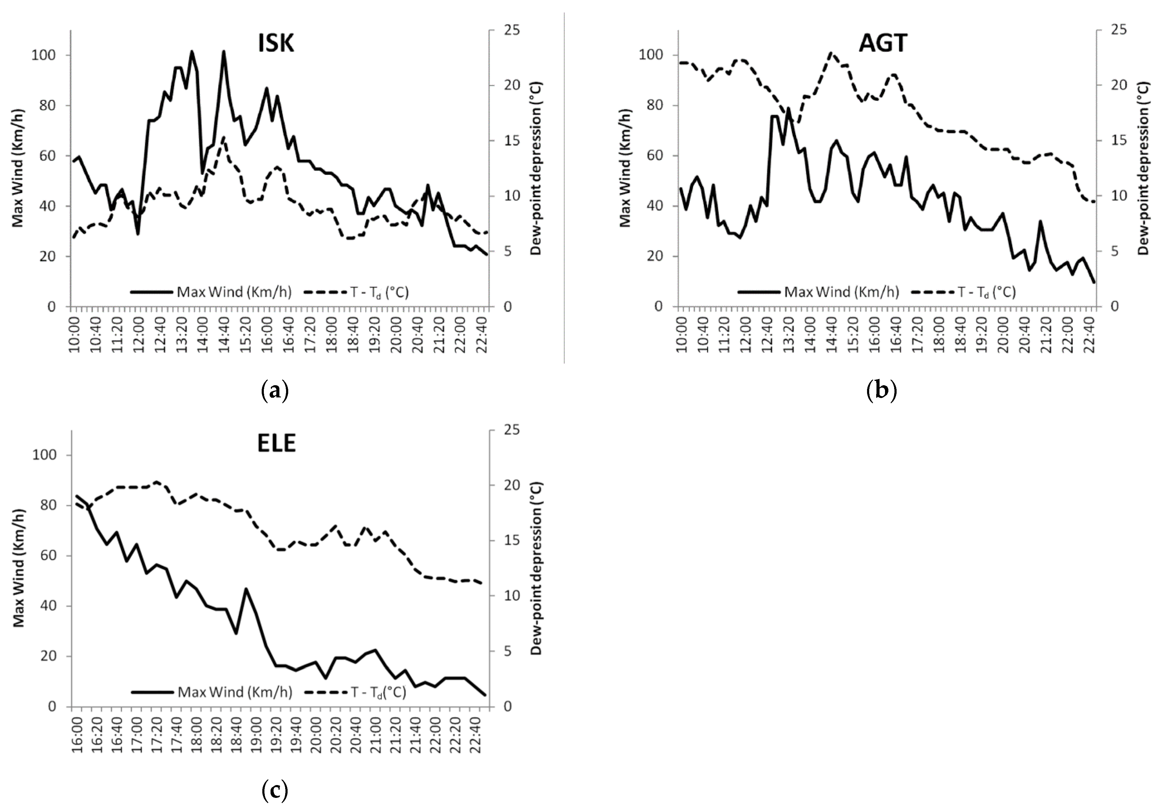 Atmosphere 13 00597 g009