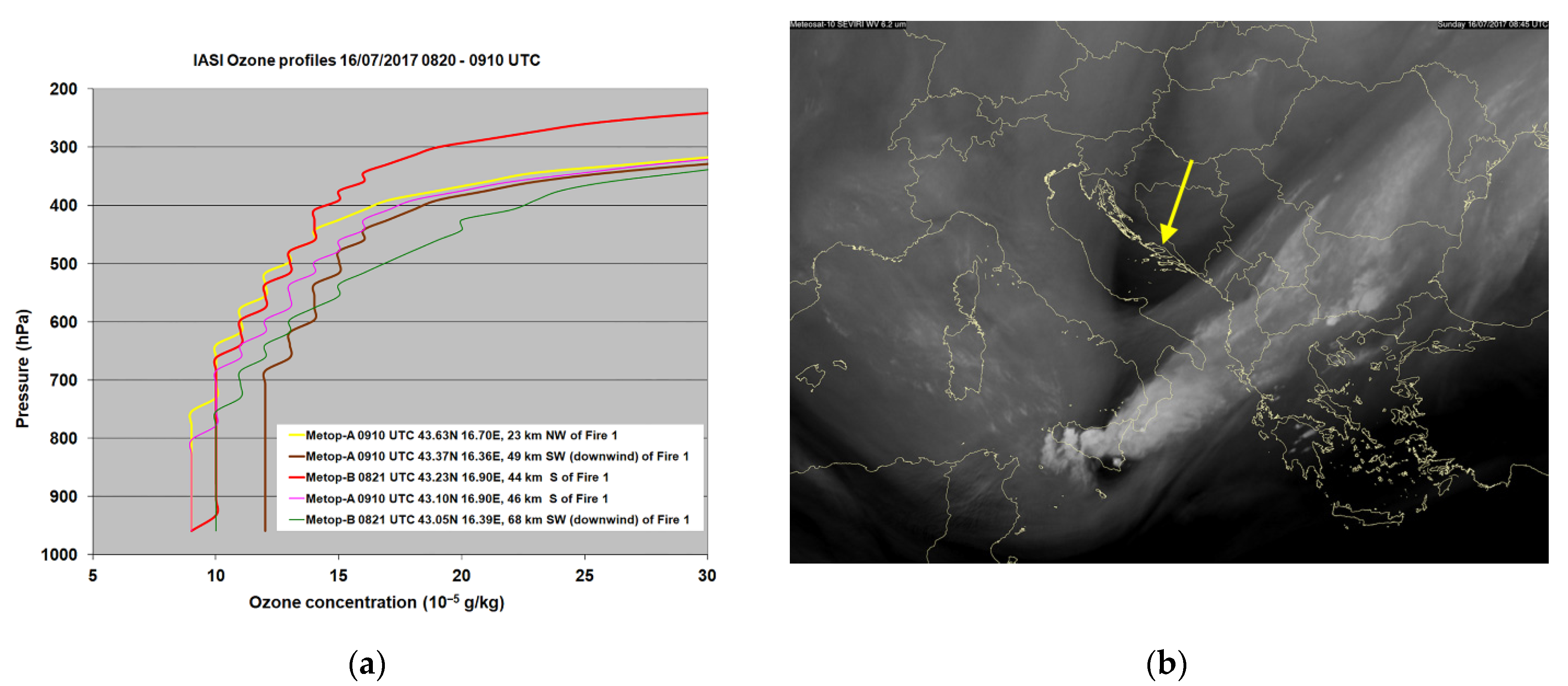 Atmosphere 13 00597 g011