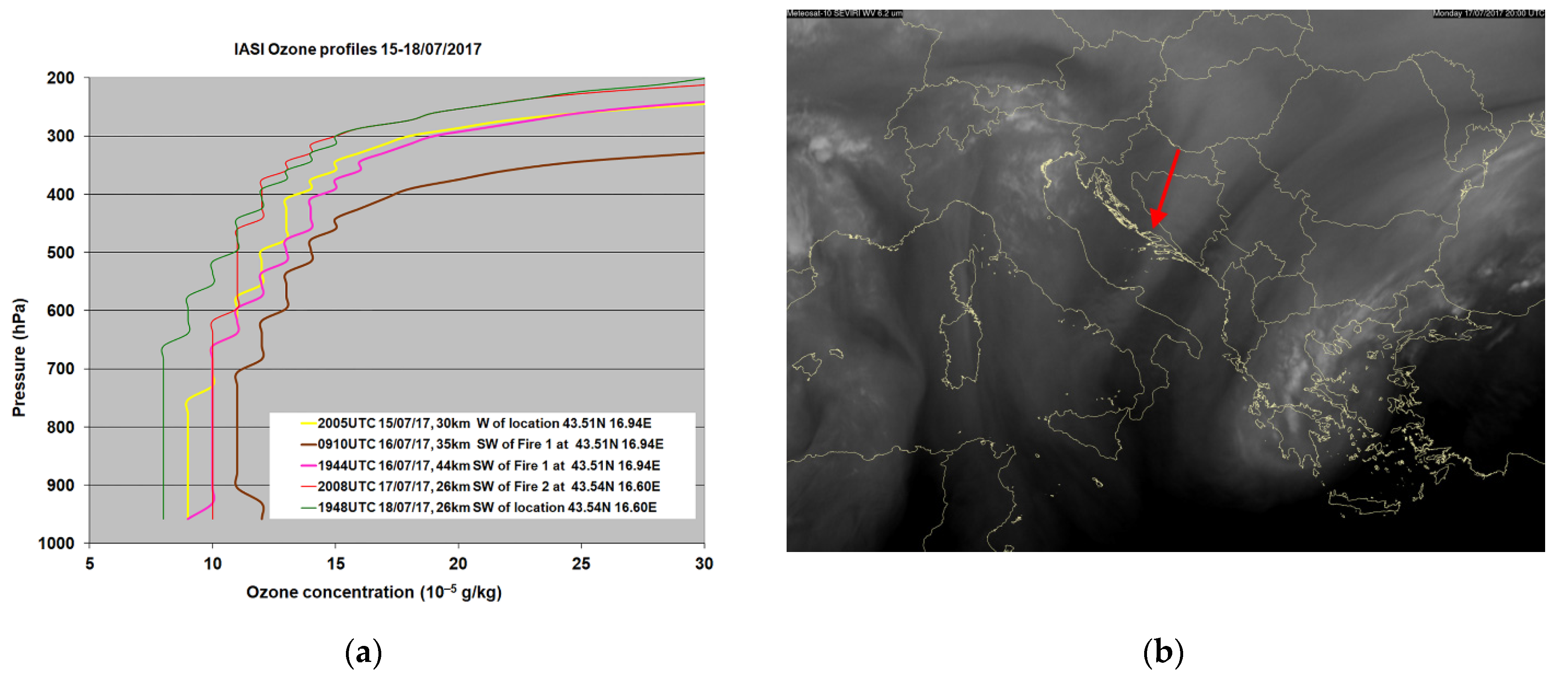 Atmosphere 13 00597 g012