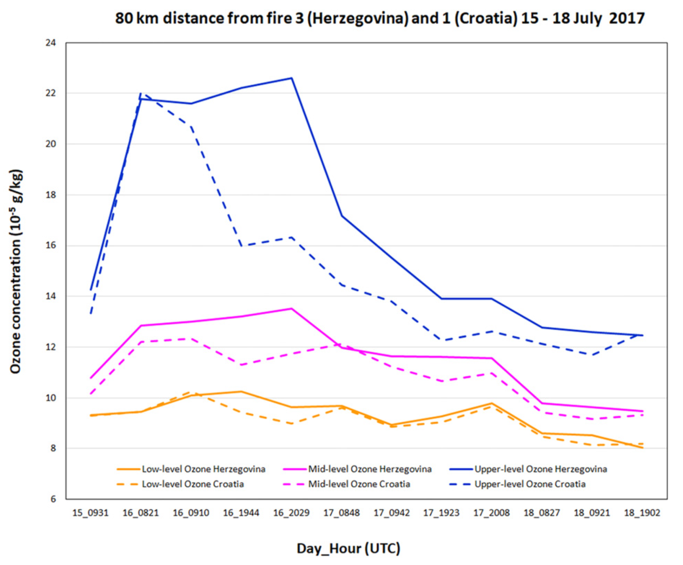 Atmosphere 13 00597 g013
