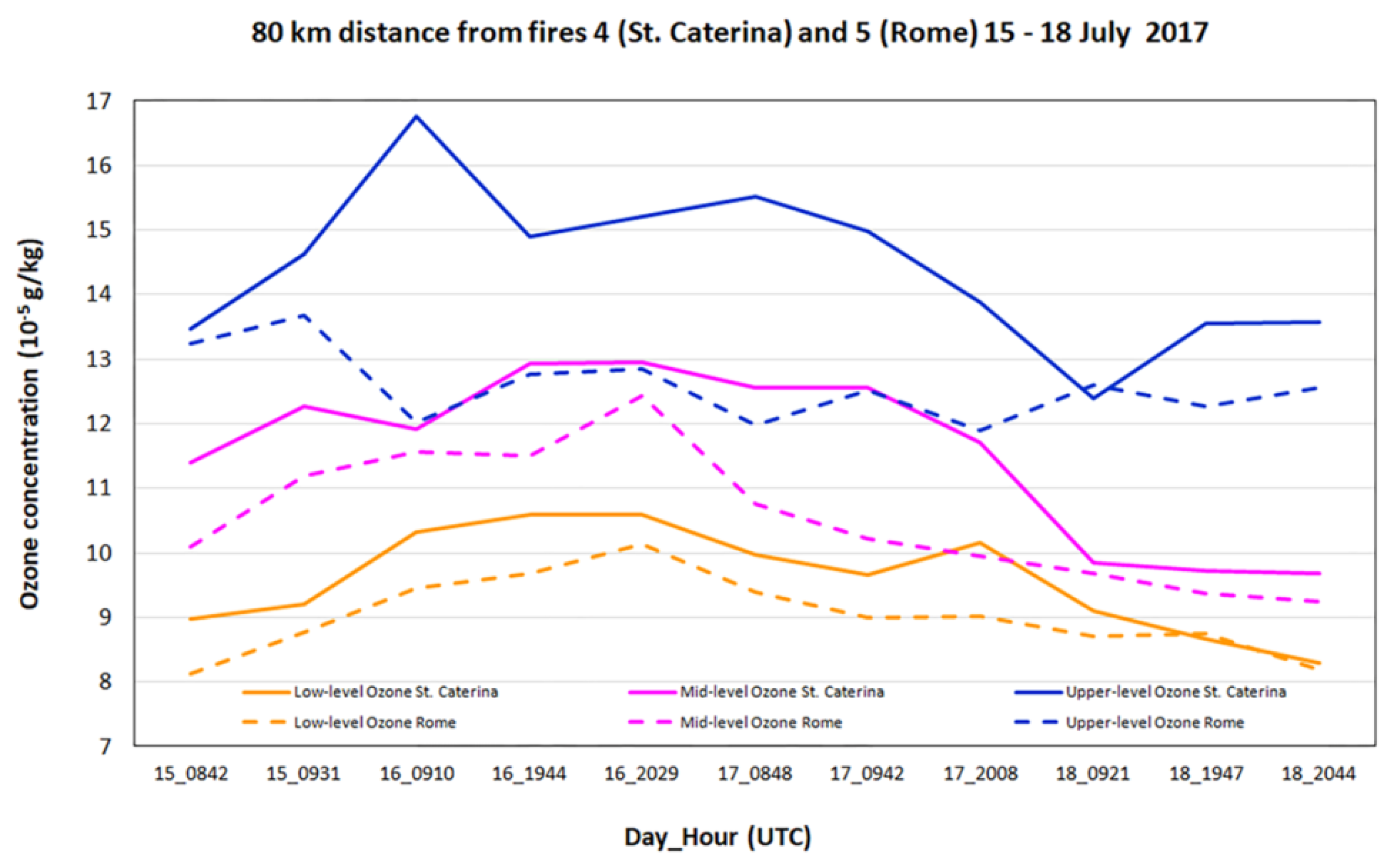 Atmosphere 13 00597 g014