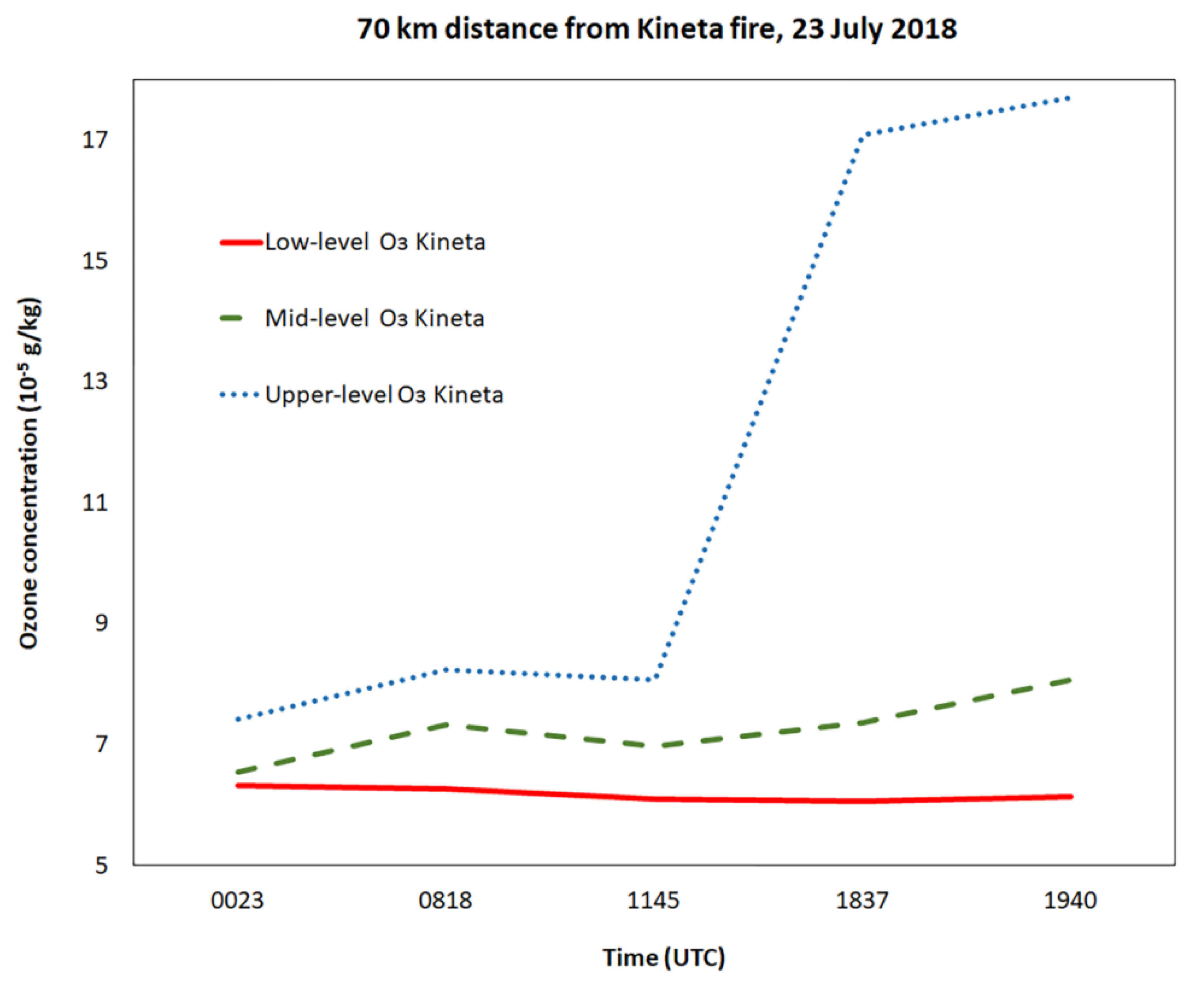 Atmosphere 13 00597 g016