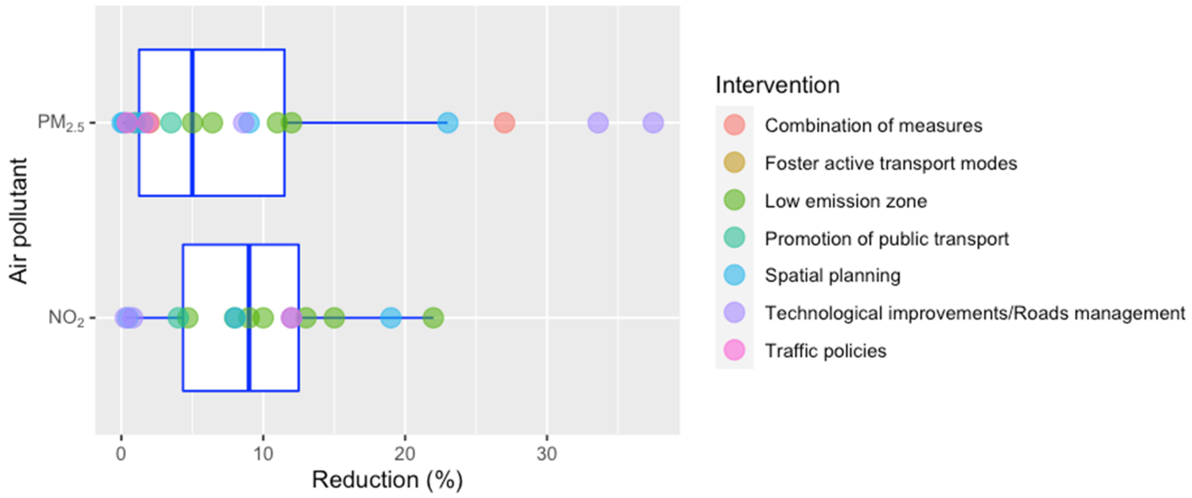 Atmosphere 13 00598 g002