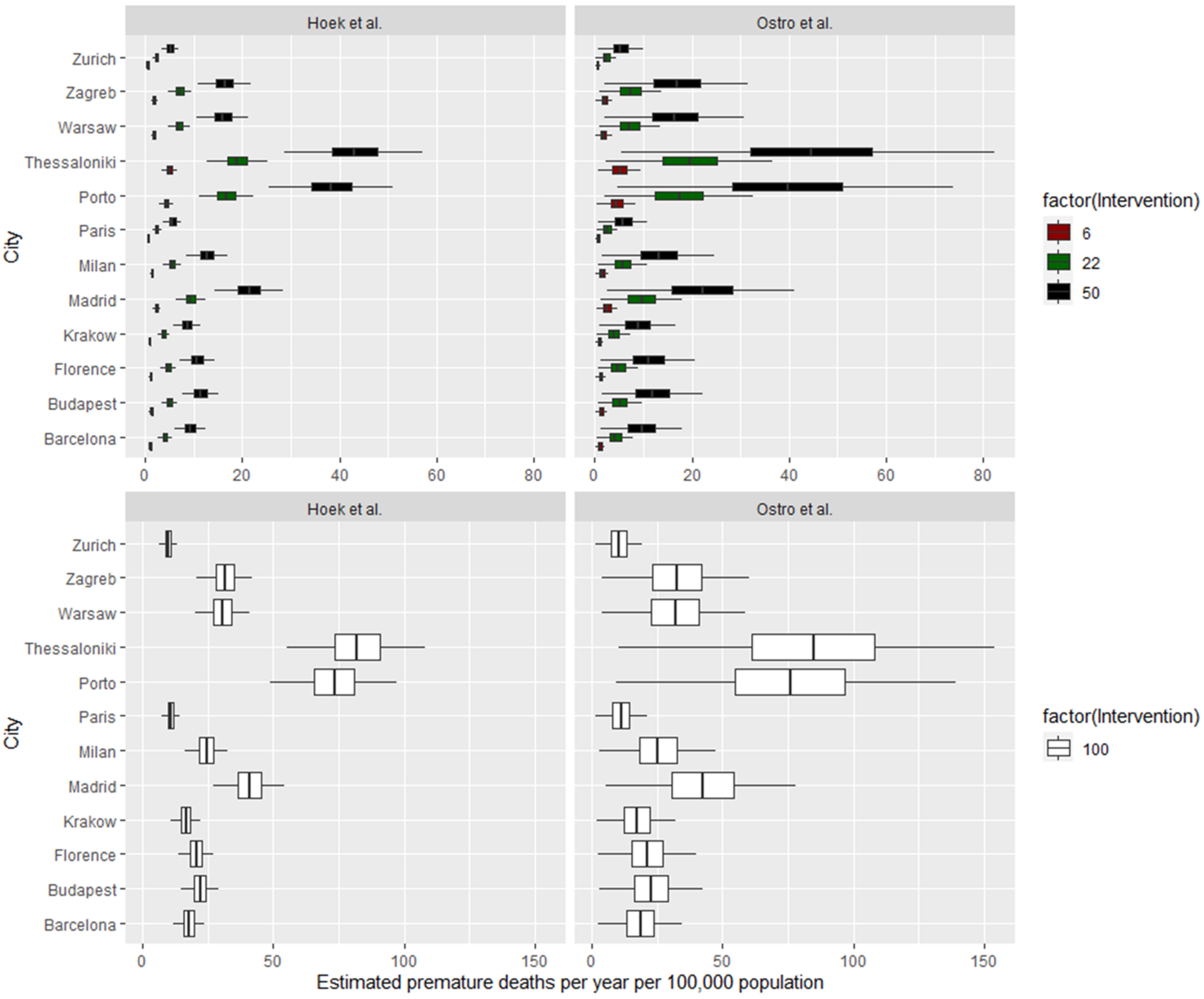 Atmosphere 13 00598 g005