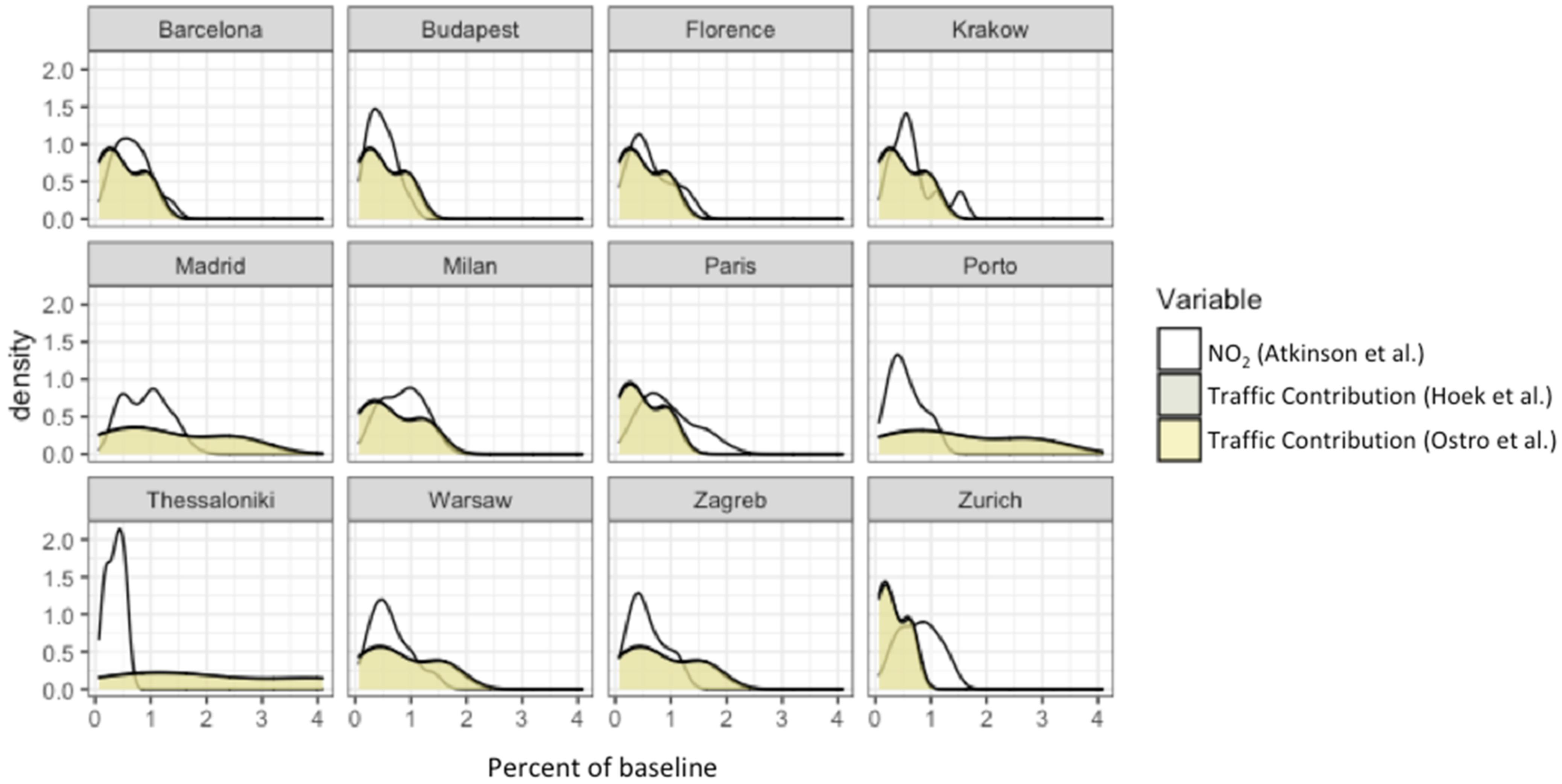 Atmosphere 13 00598 g007