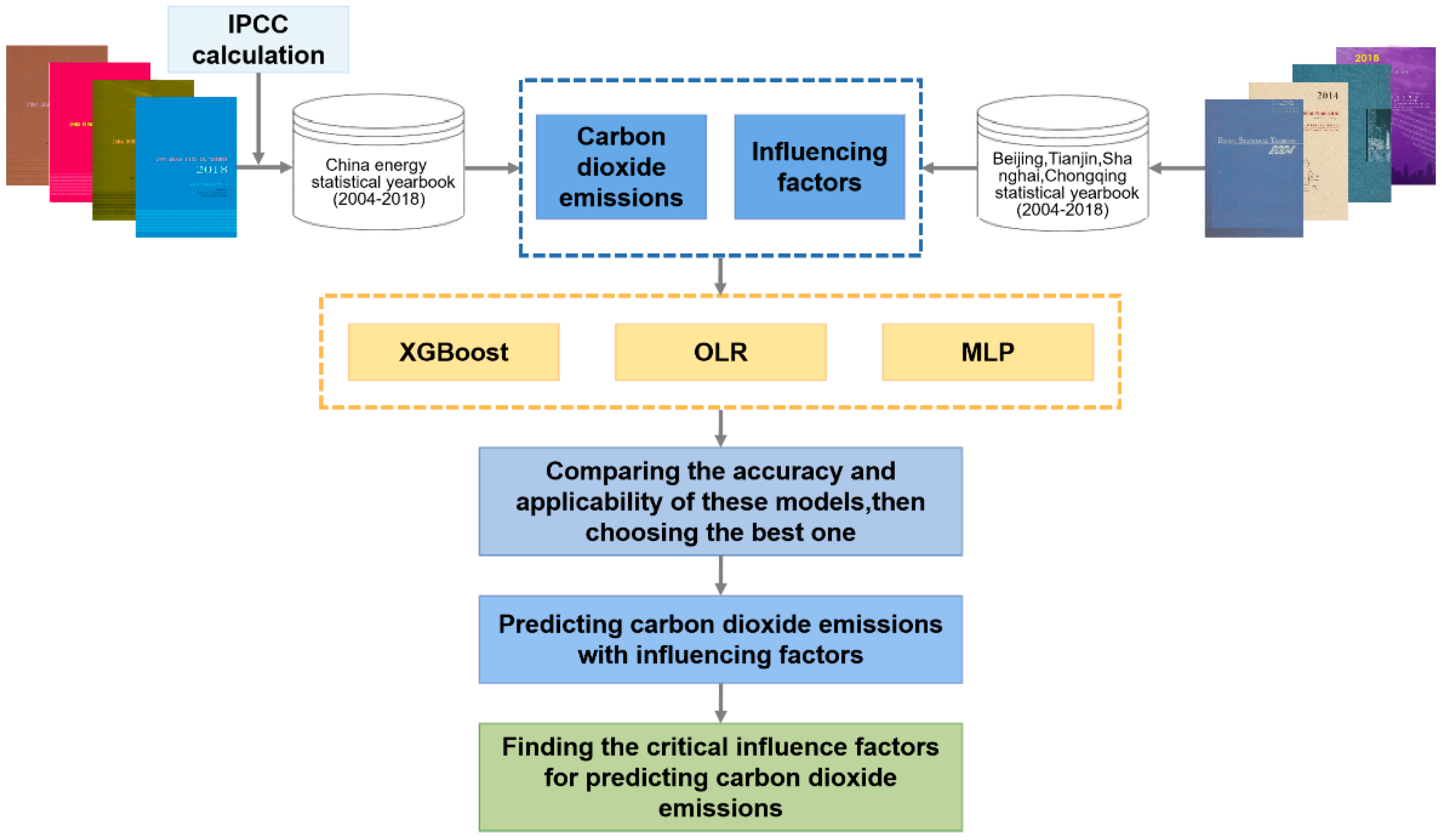 Atmosphere 13 00599 g001