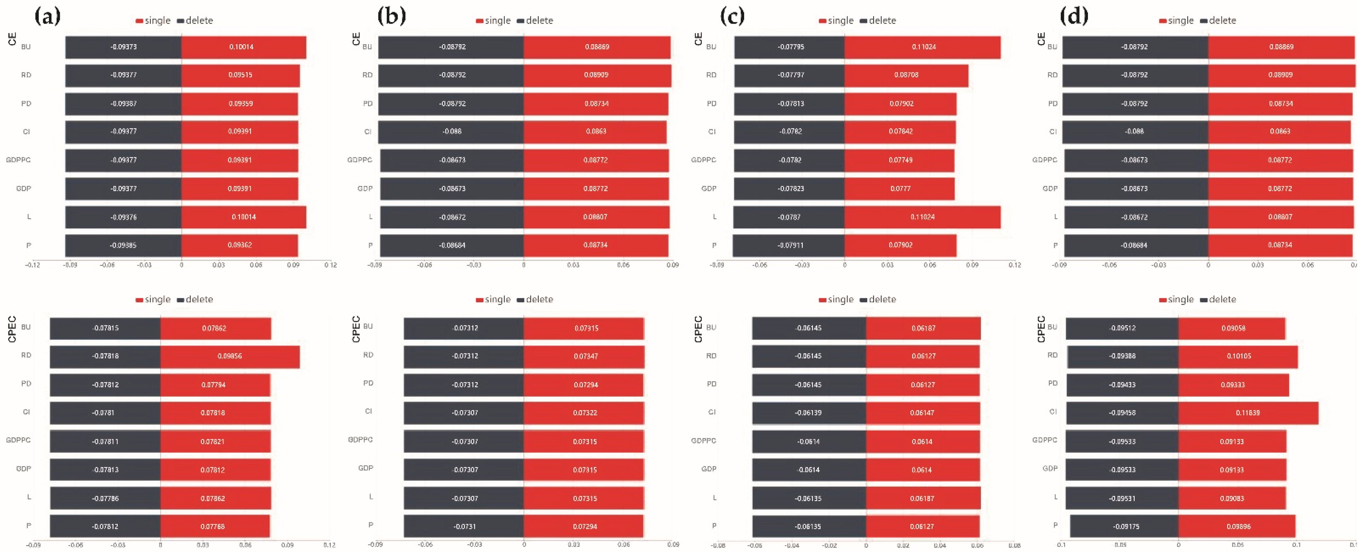 Atmosphere 13 00599 g006