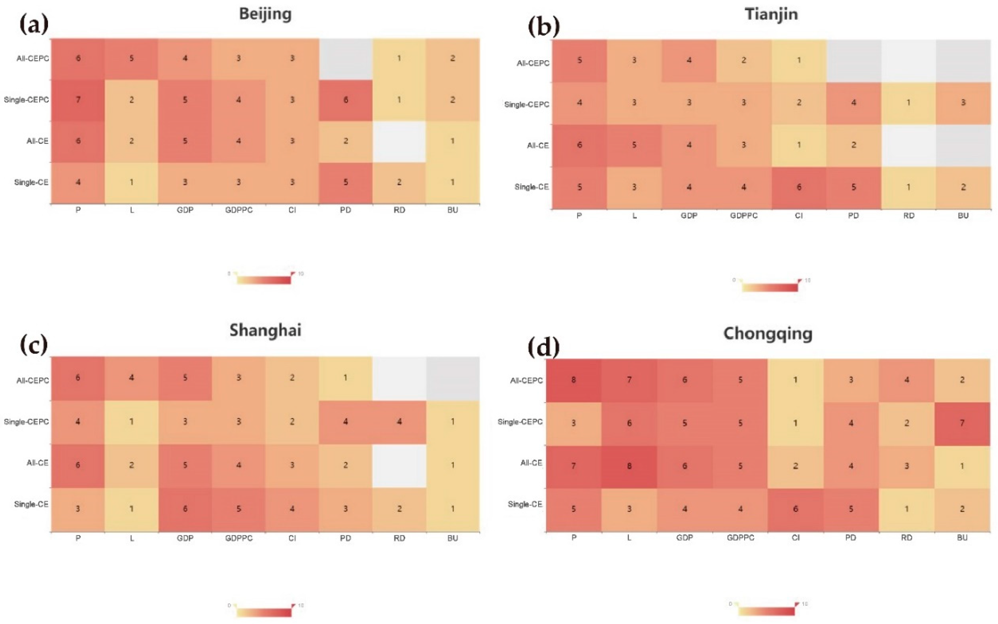 Atmosphere 13 00599 g007