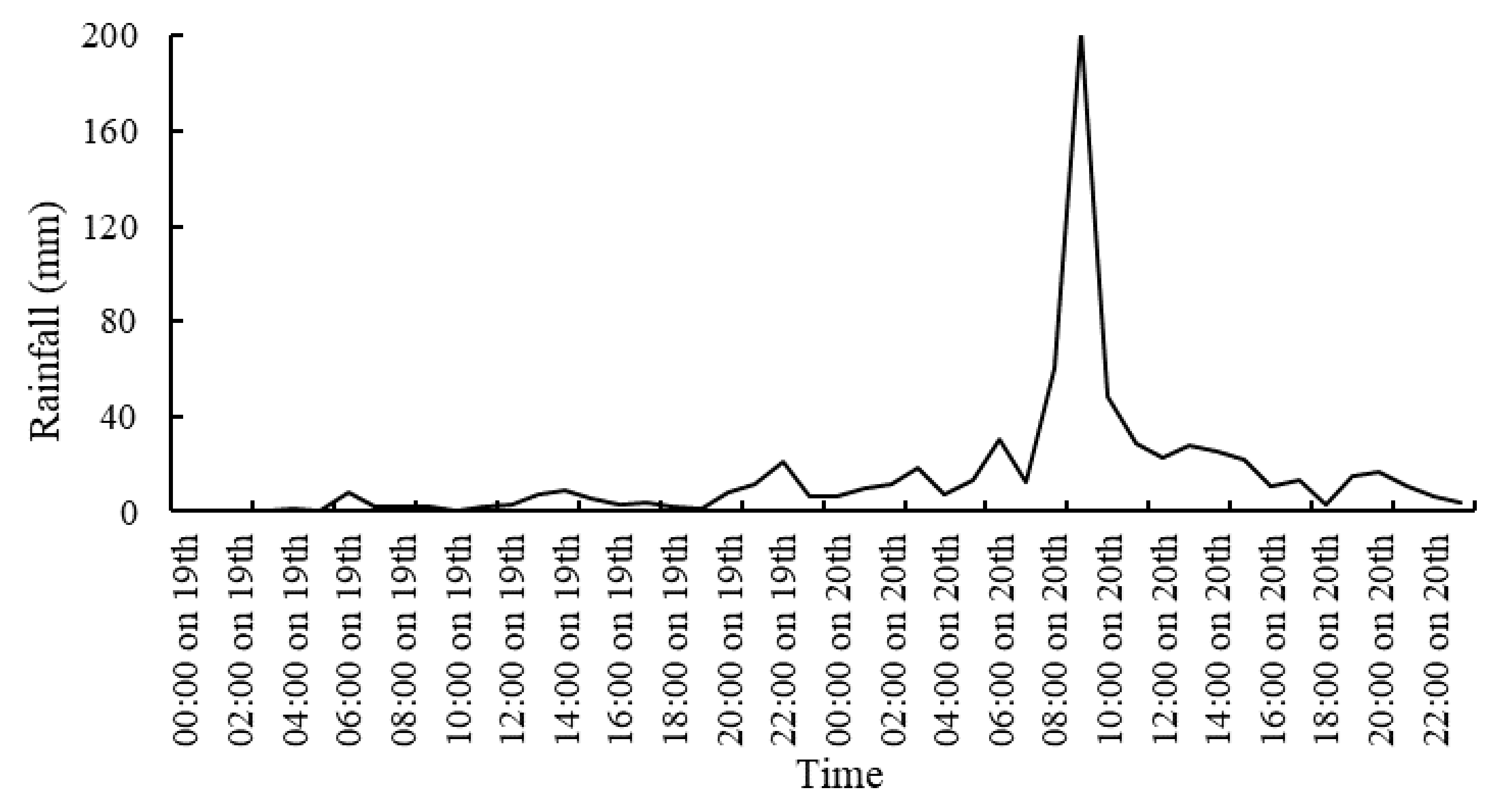 Atmosphere 13 00600 g002