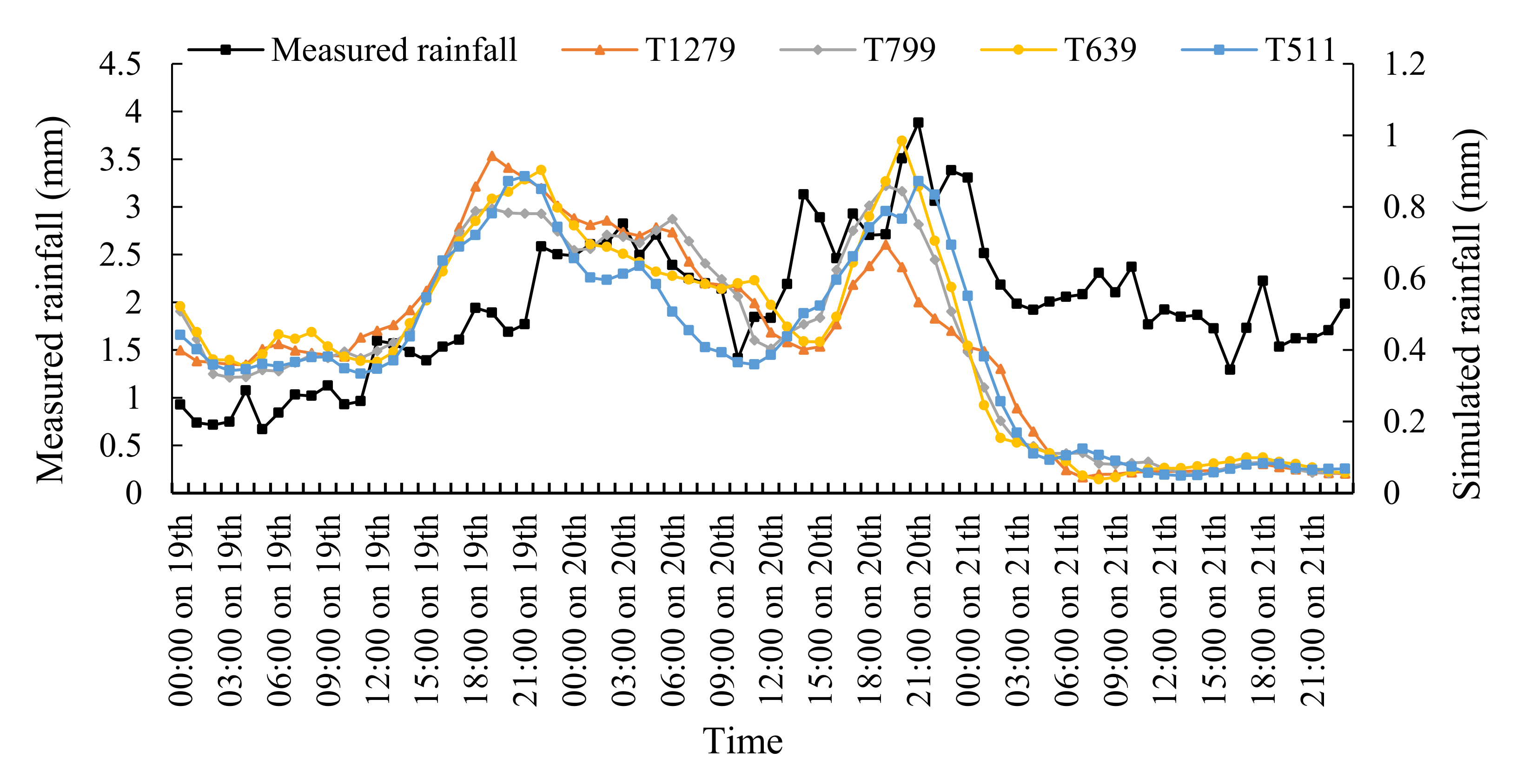 Atmosphere 13 00600 g004