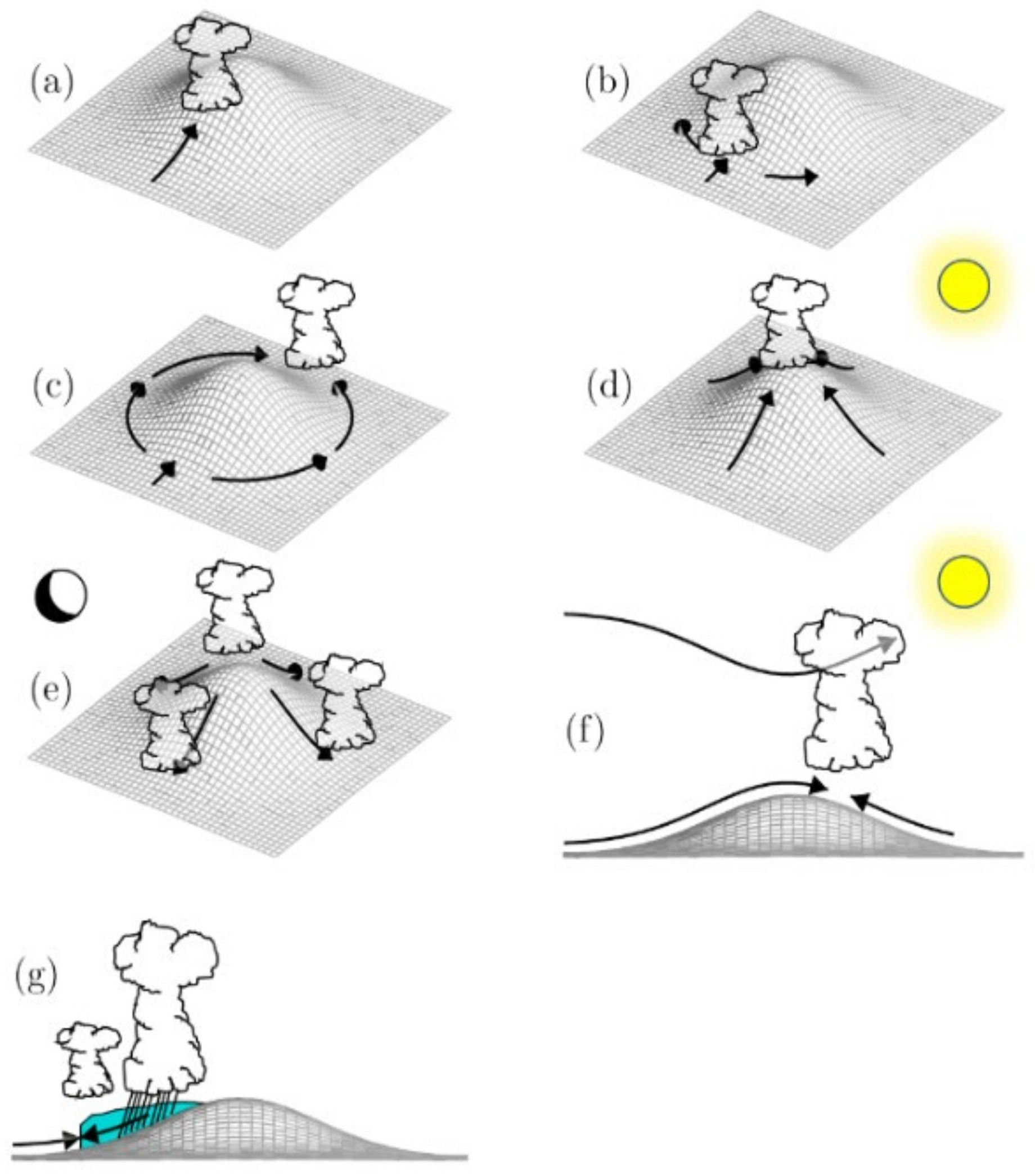 Atmosphere 13 00600 g006