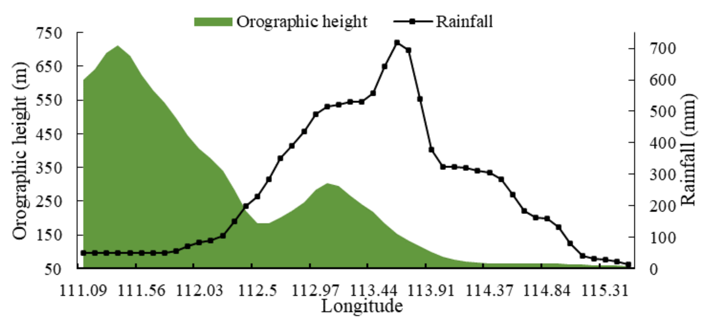 Atmosphere 13 00600 g007