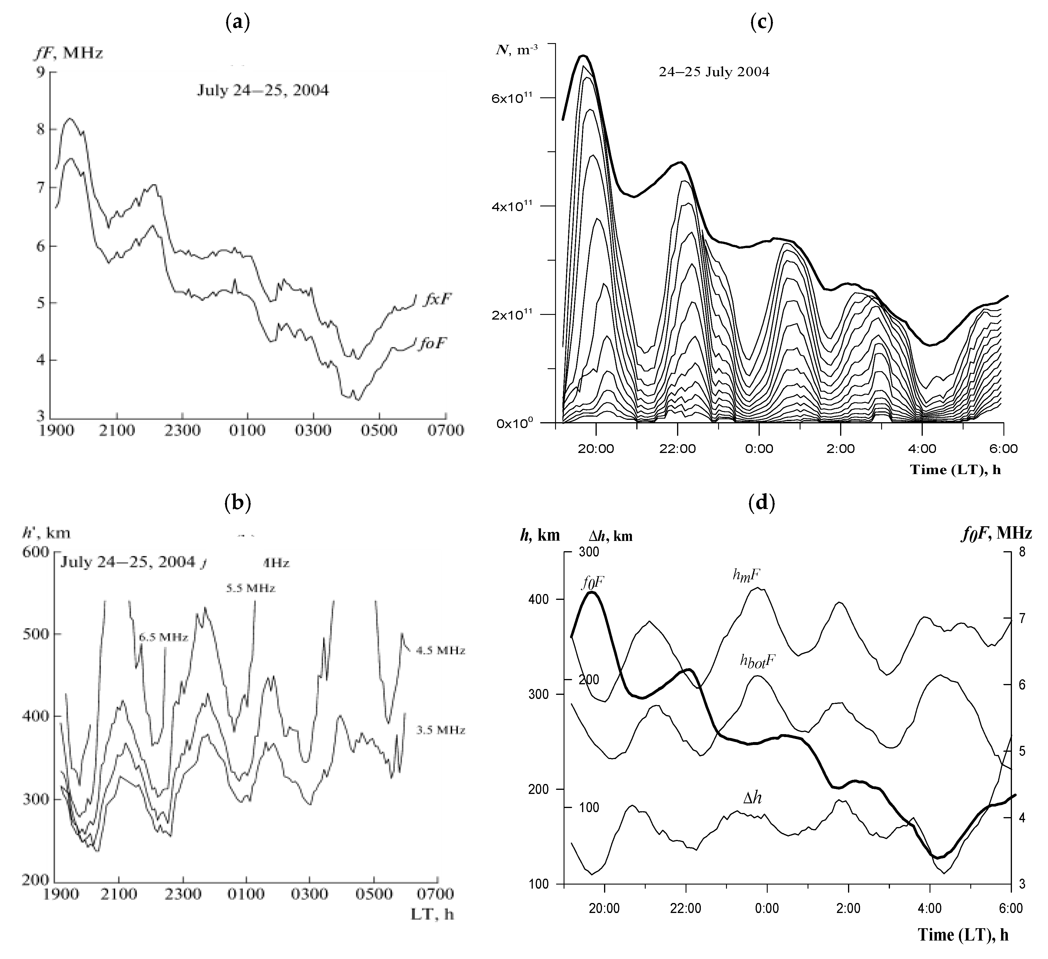 Atmosphere 13 00602 g001