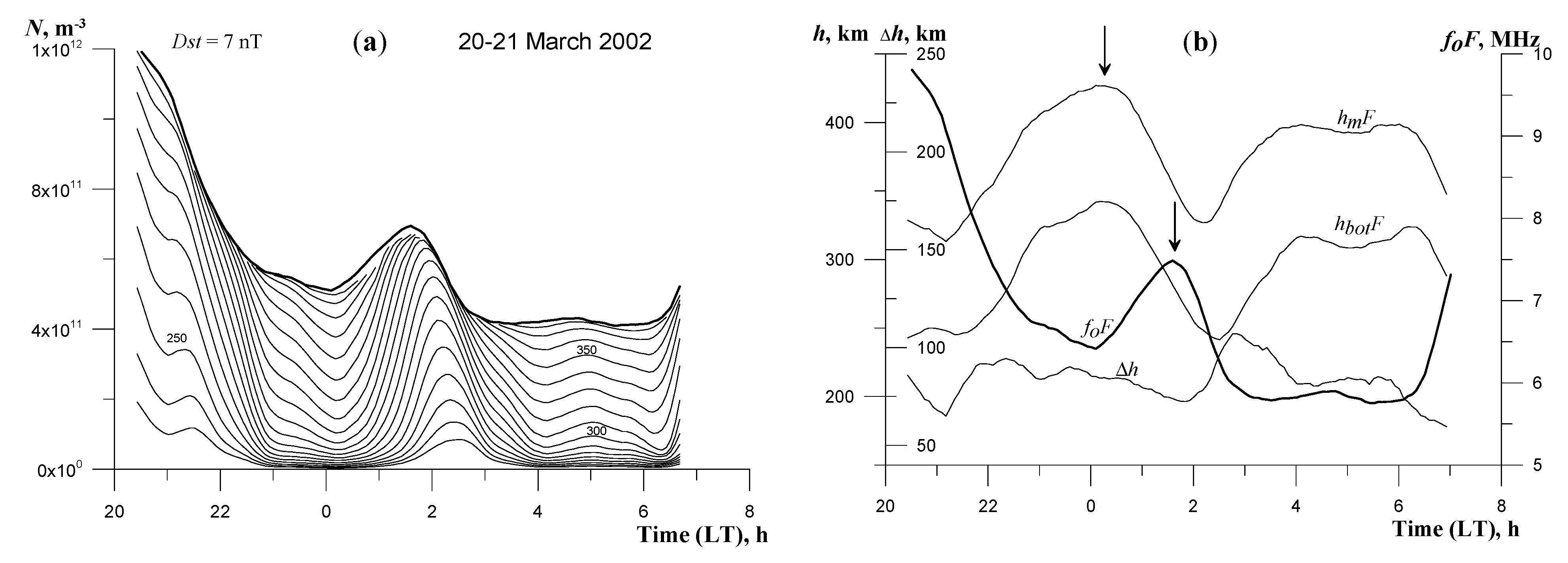 Atmosphere 13 00602 g002