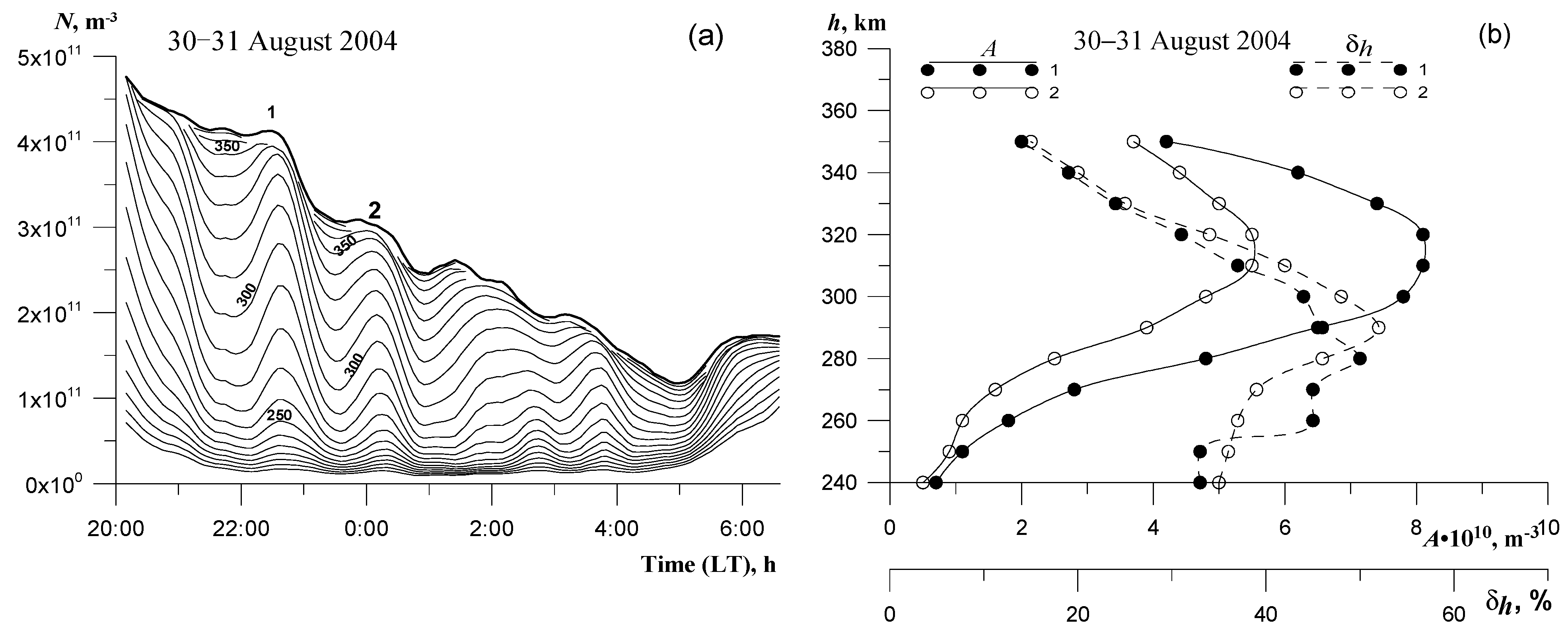 Atmosphere 13 00602 g003