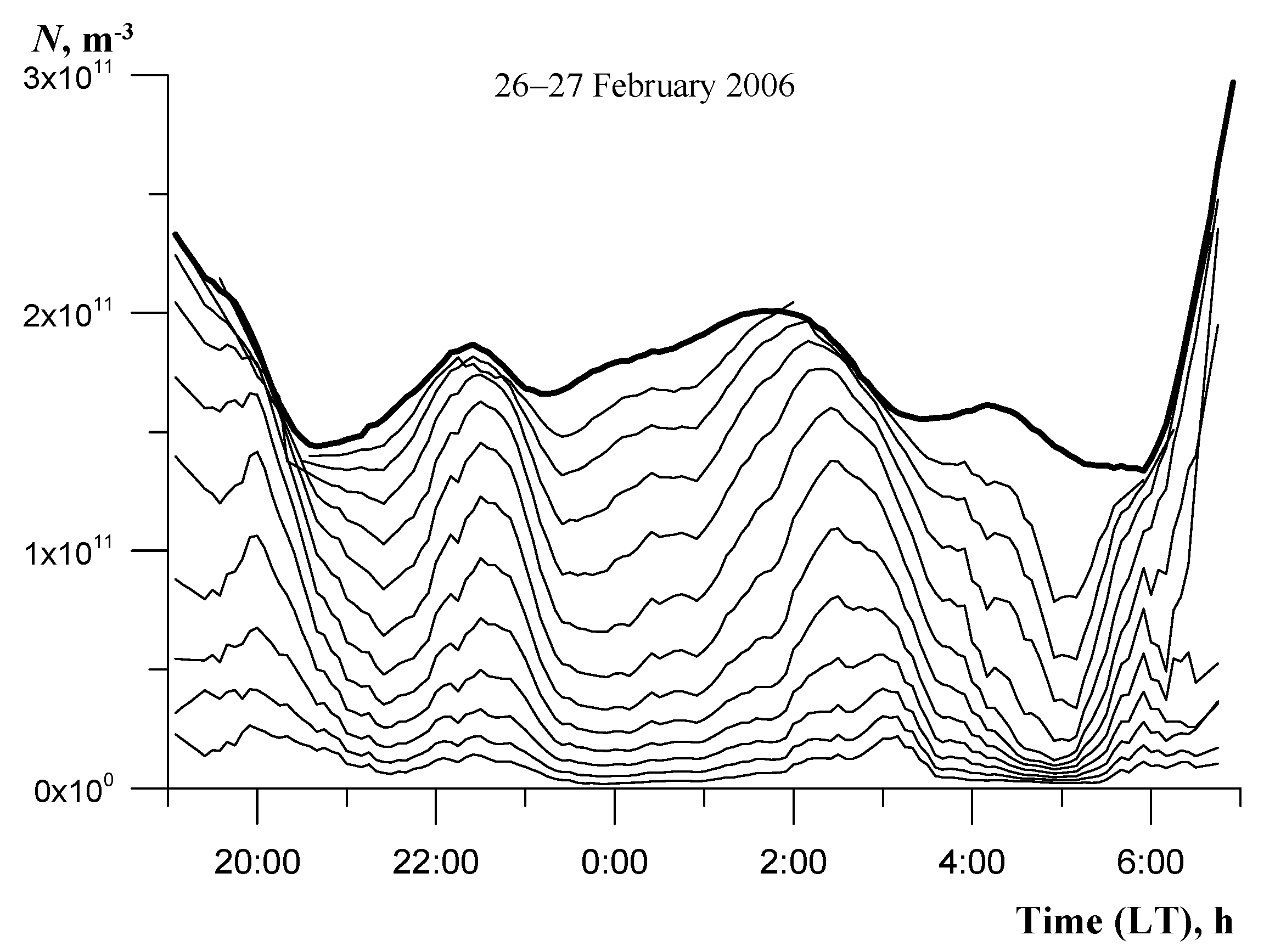 Atmosphere 13 00602 g004