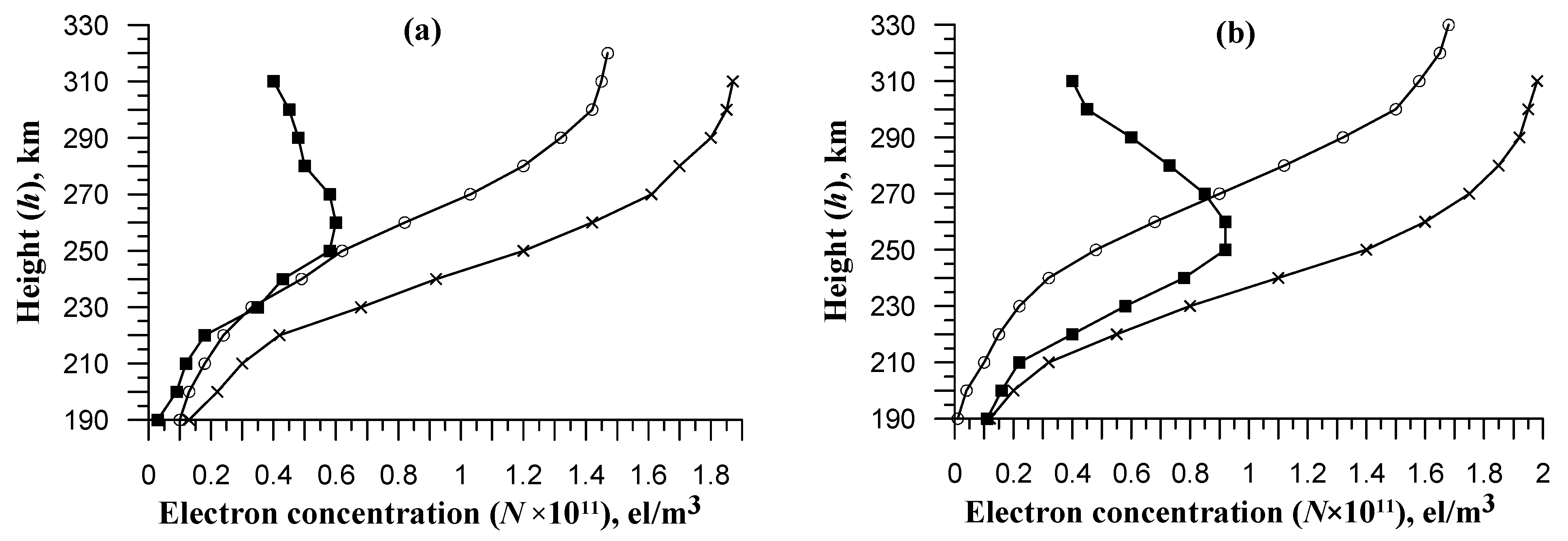 Atmosphere 13 00602 g005