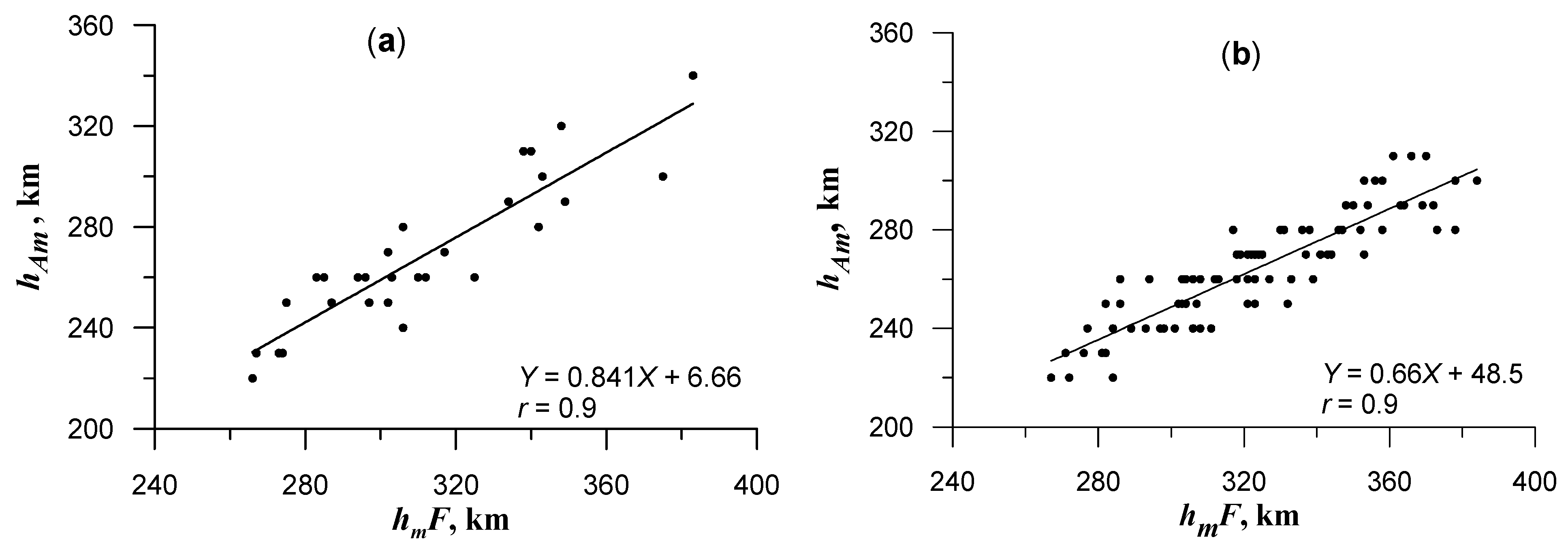 Atmosphere 13 00602 g006