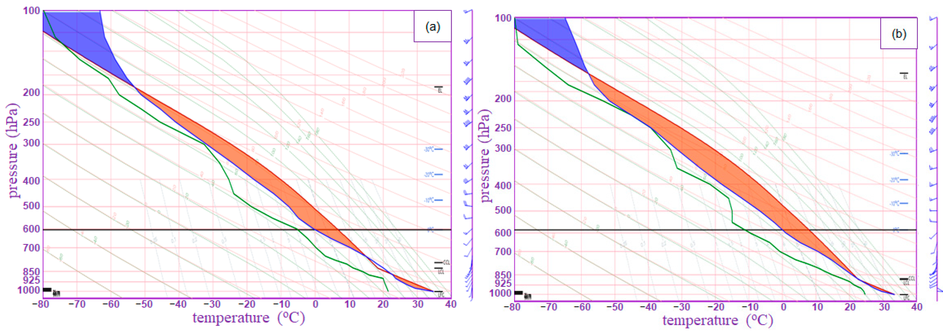 Atmosphere 13 00603 g005