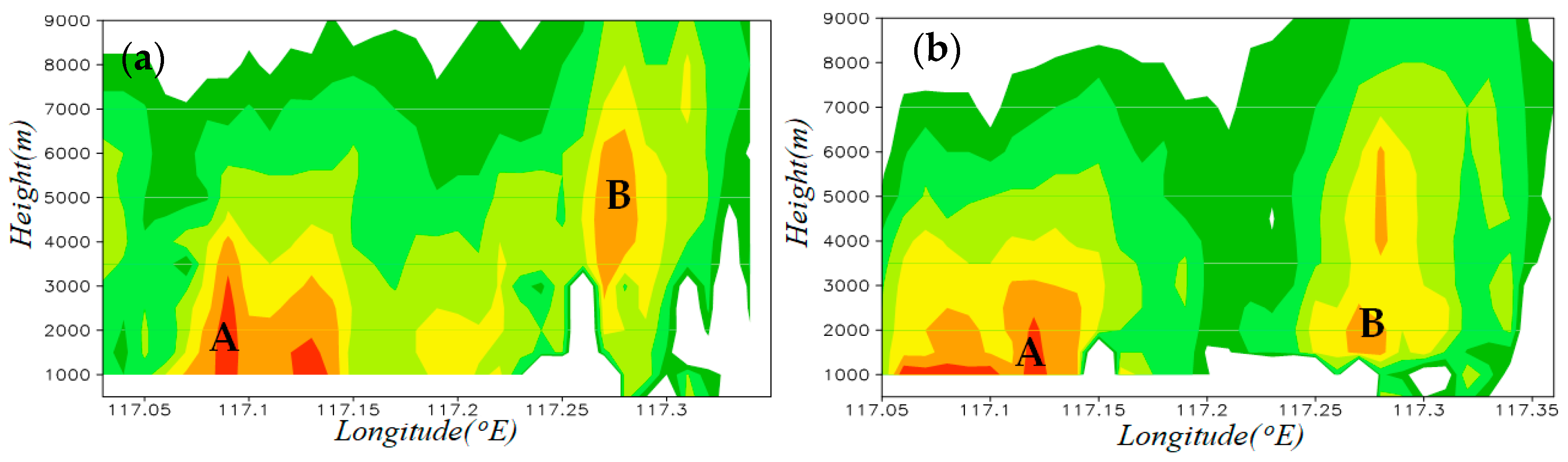 Atmosphere 13 00603 g010a