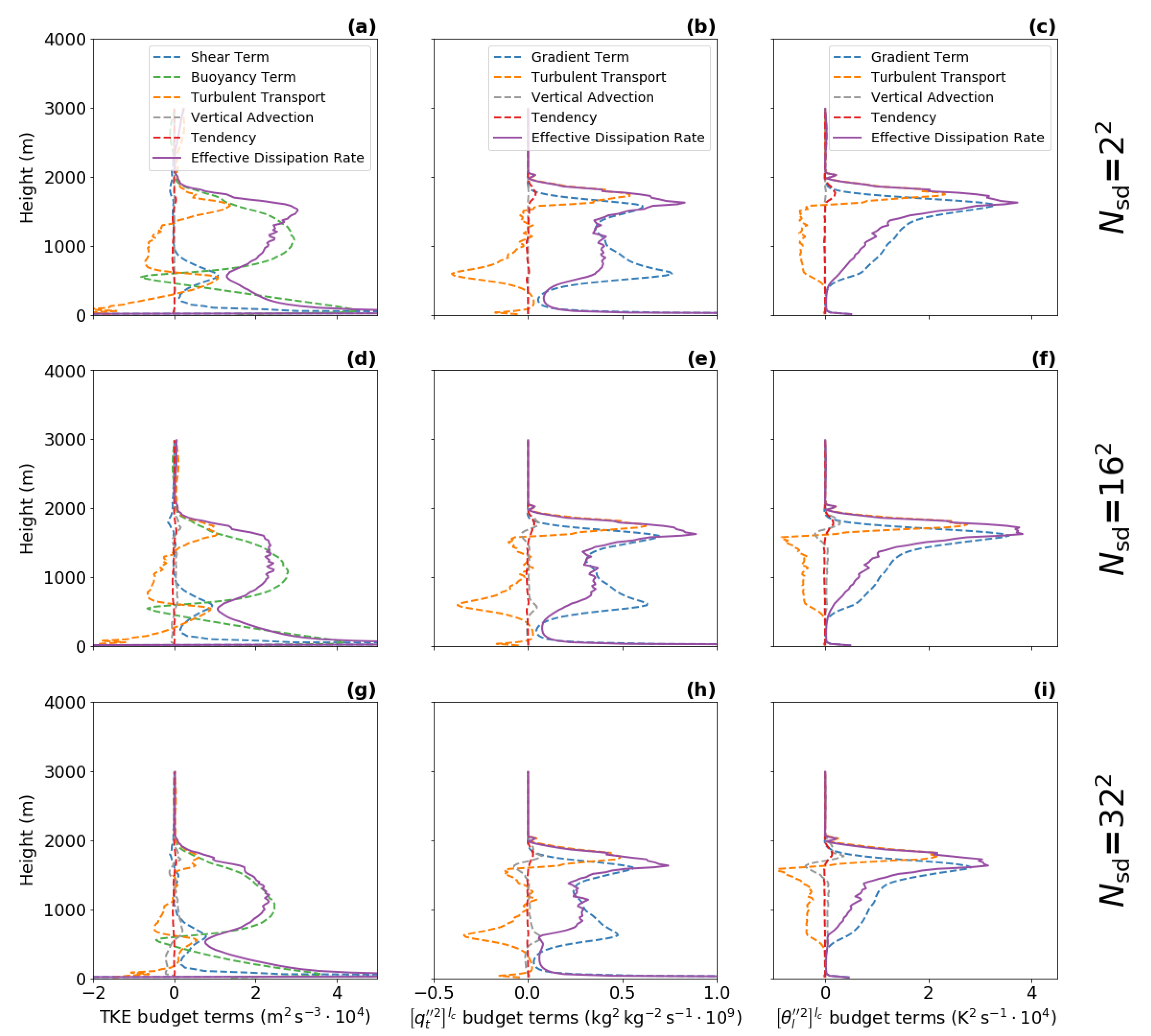 Atmosphere 13 00605 g001