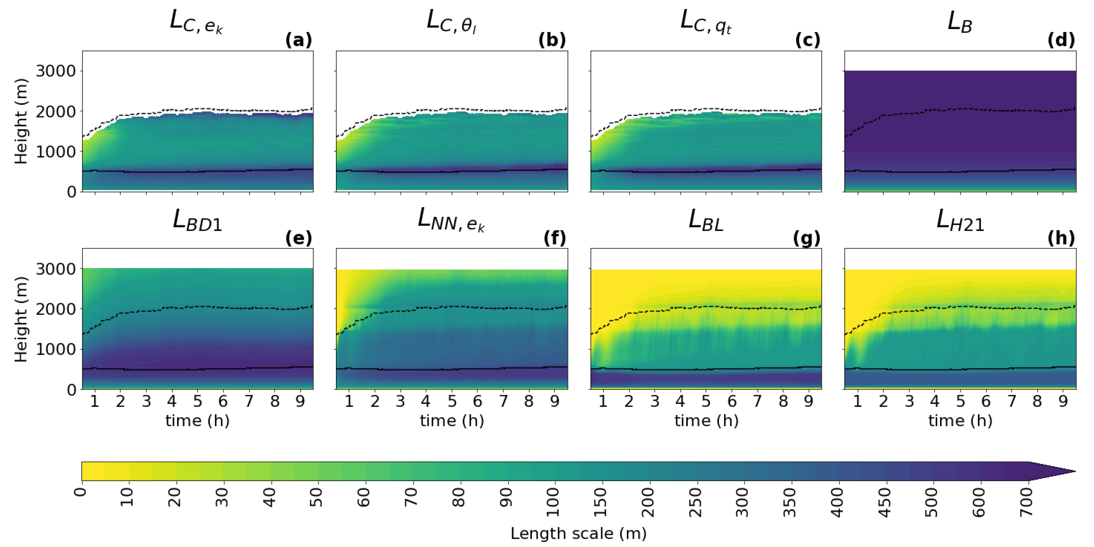 Atmosphere 13 00605 g004