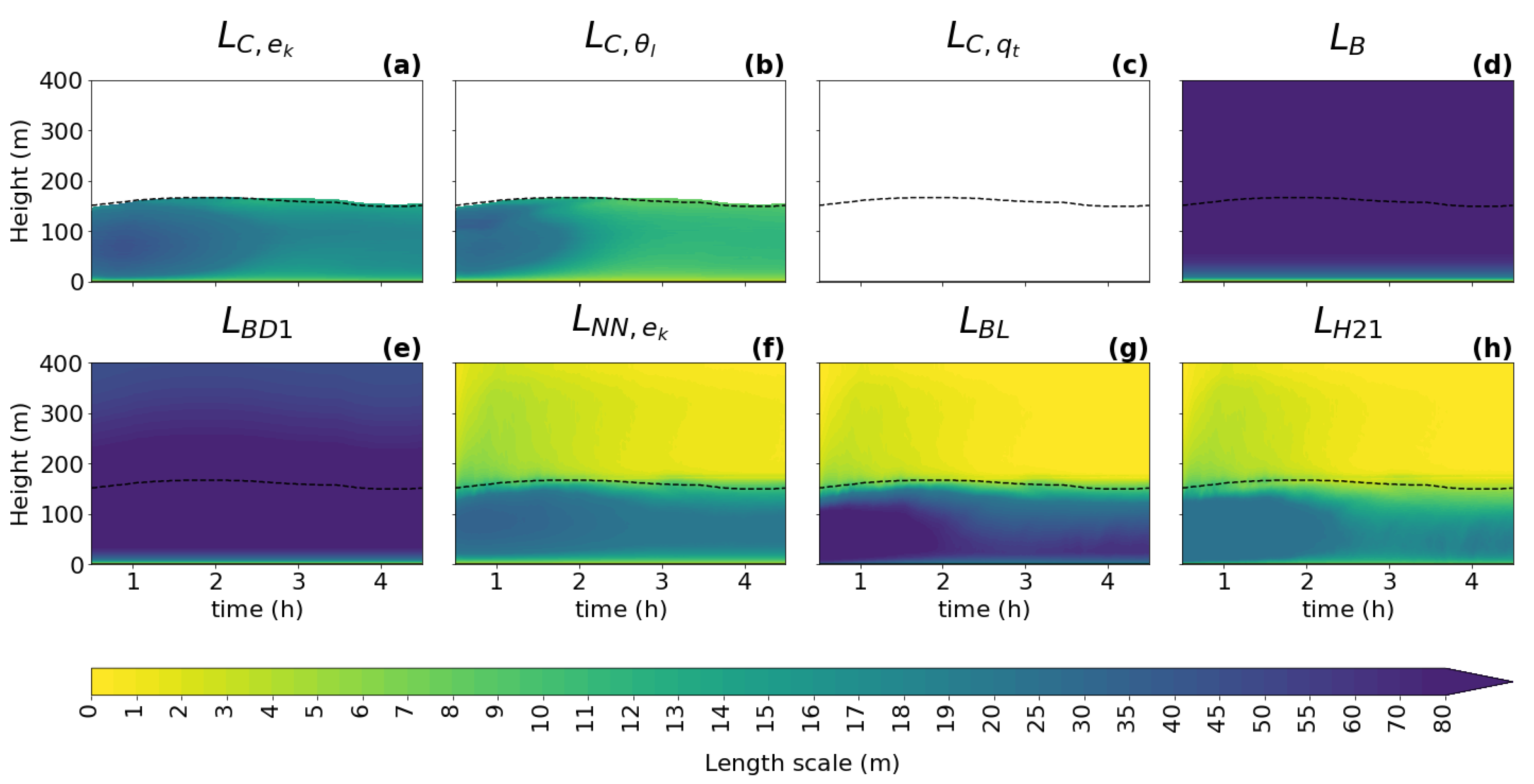 Atmosphere 13 00605 g007