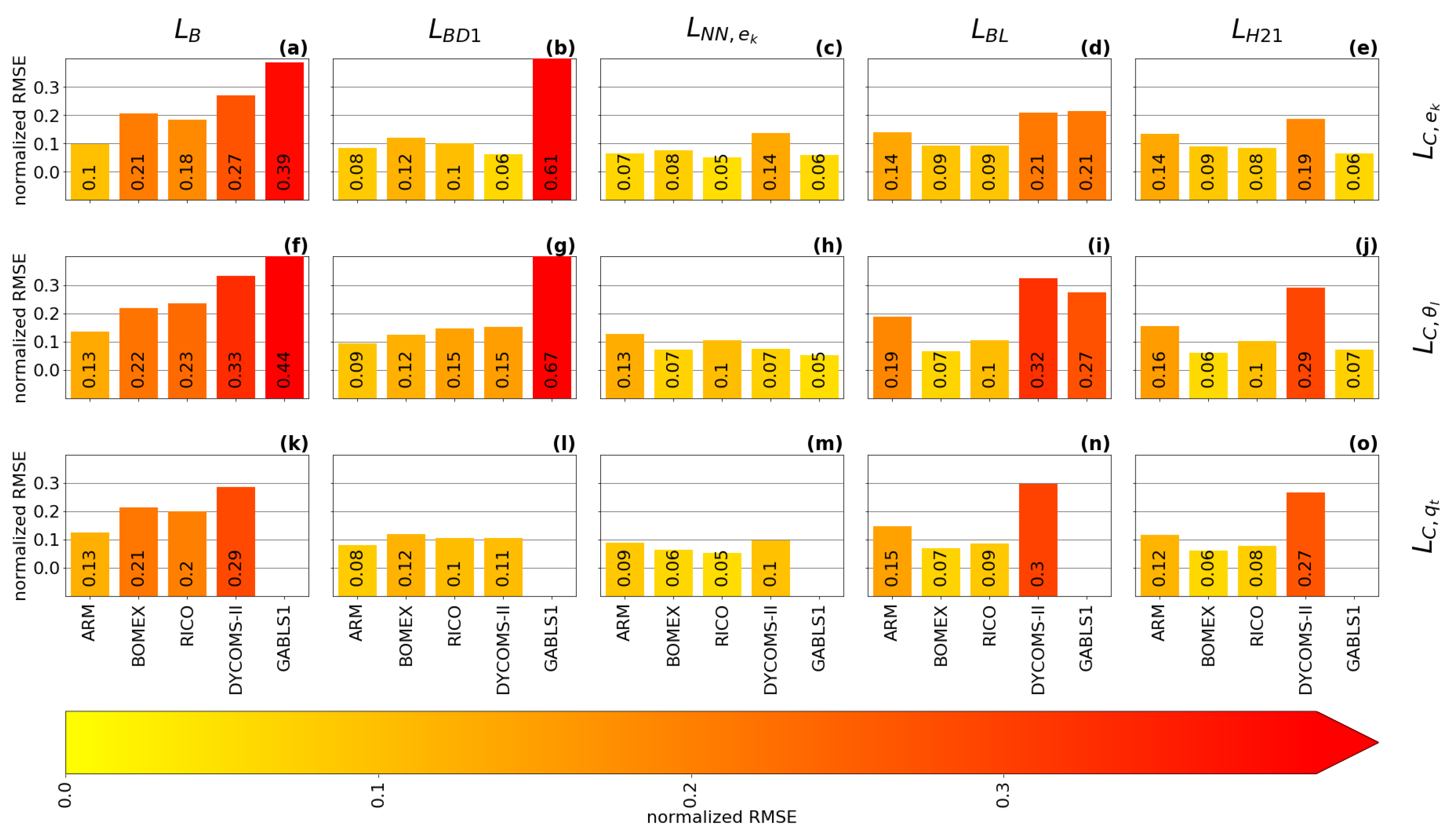 Atmosphere 13 00605 g011