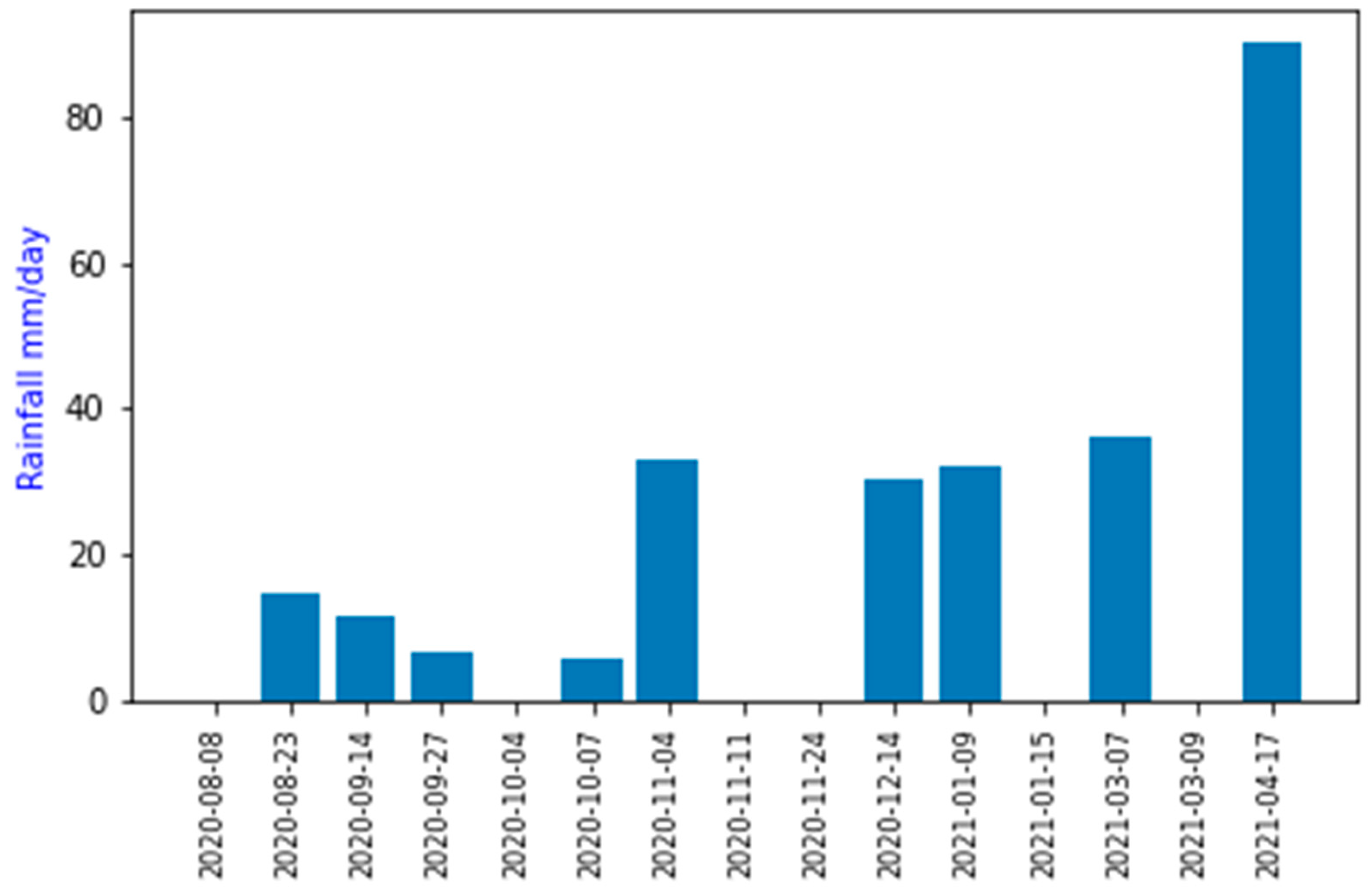 Atmosphere 13 00606 g002