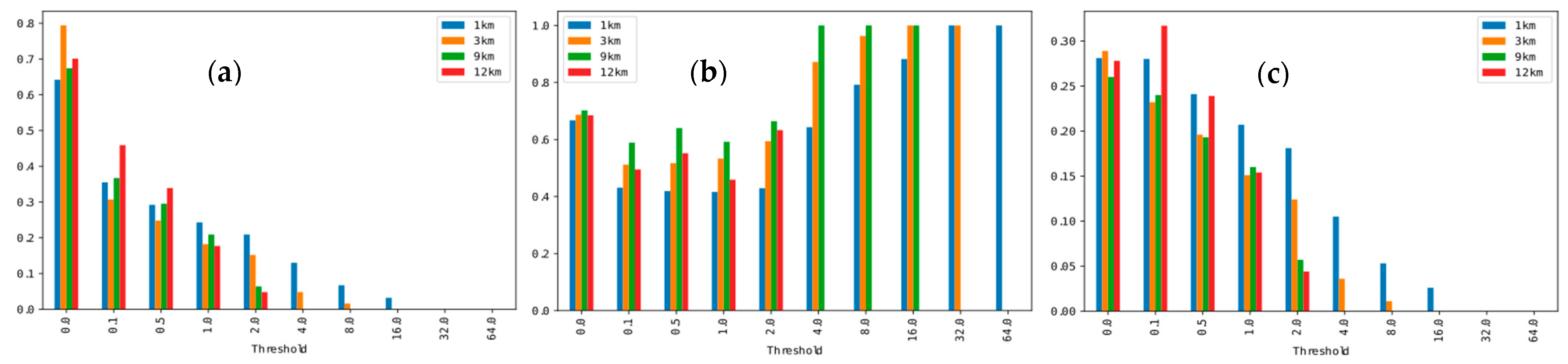 Atmosphere 13 00606 g004