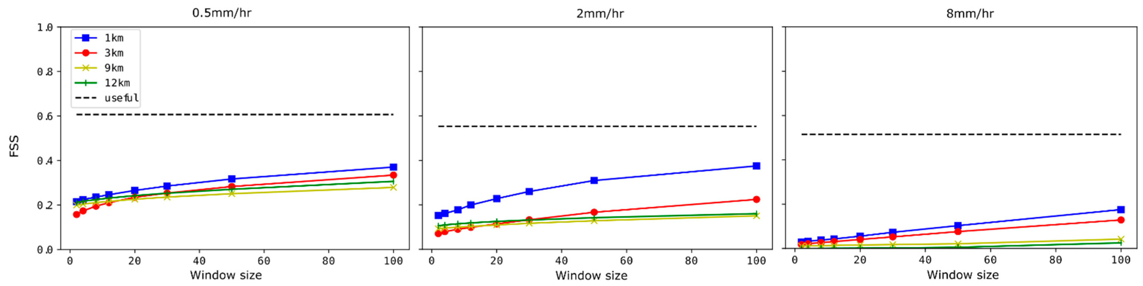 Atmosphere 13 00606 g009