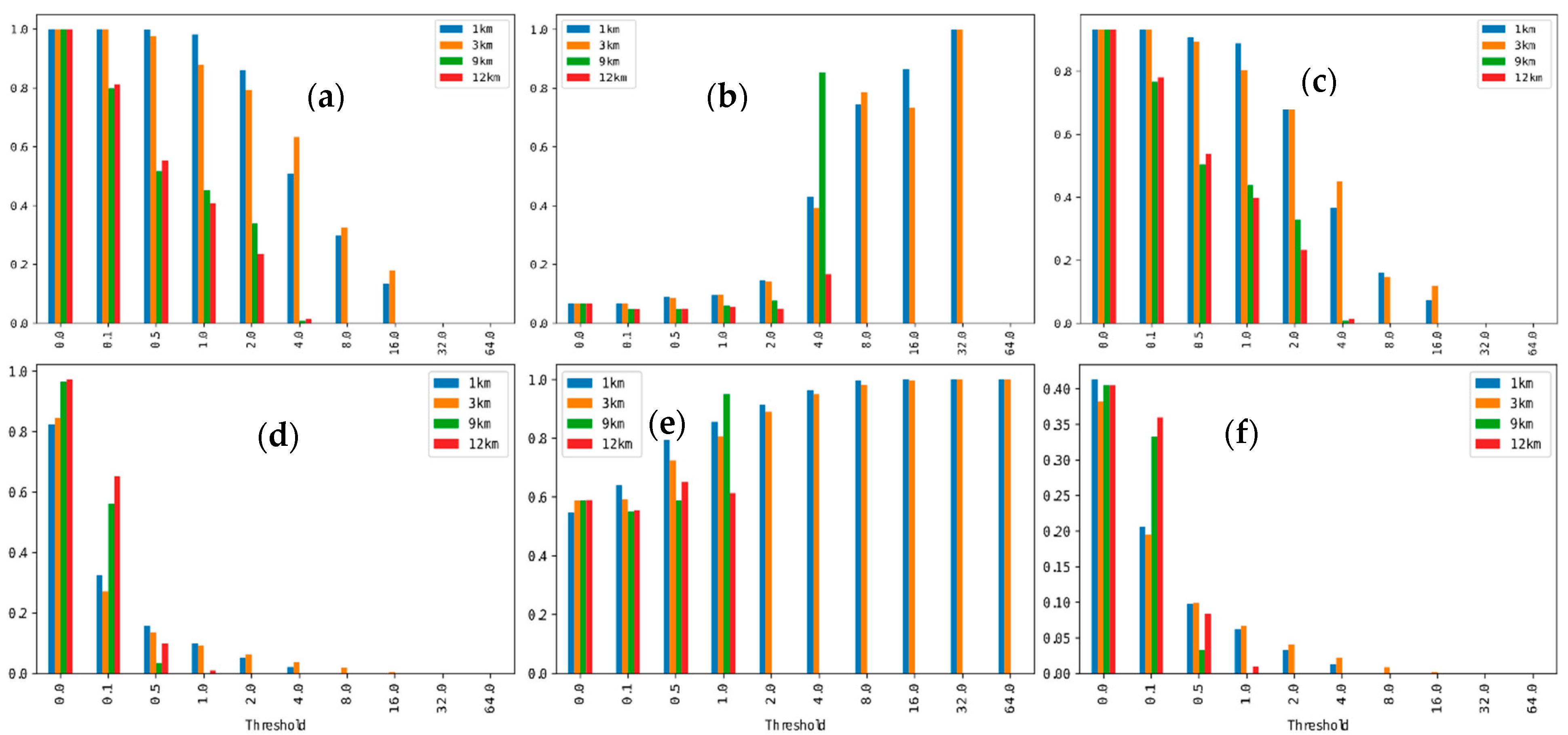 Atmosphere 13 00606 g012