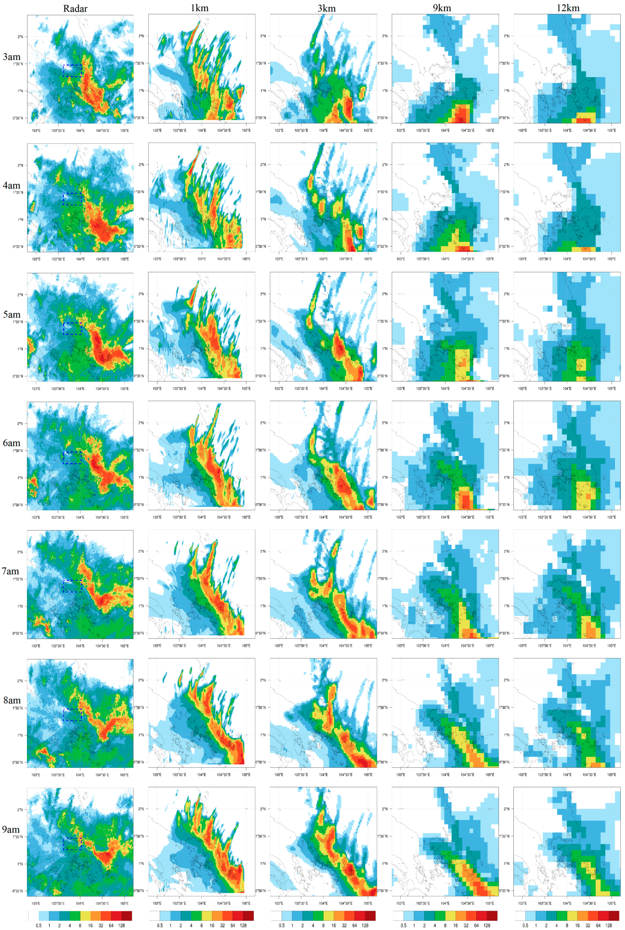 Atmosphere 13 00606 g013