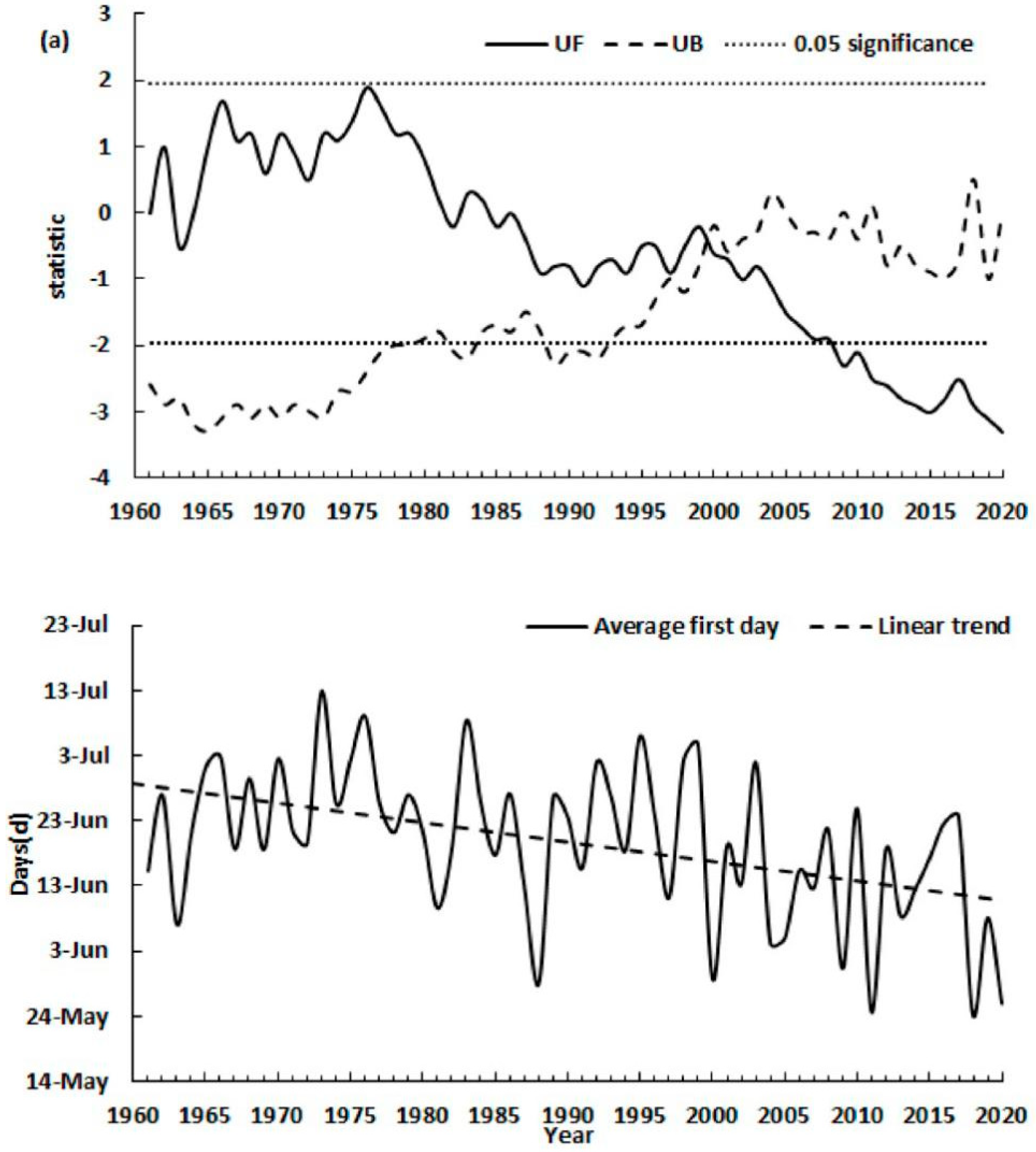 Atmosphere 13 00609 g009a