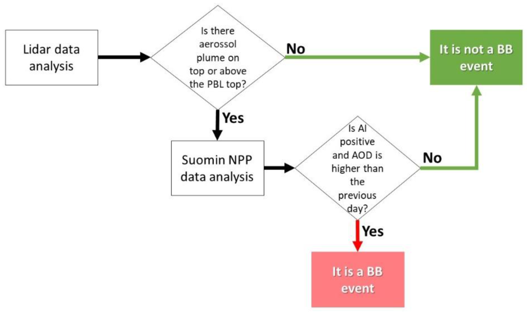 Atmosphere 13 00611 g002