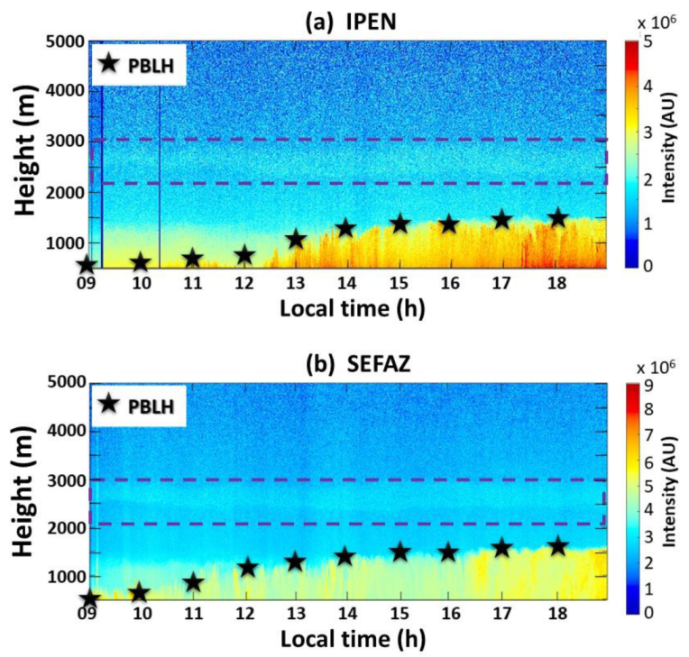 Atmosphere 13 00611 g003