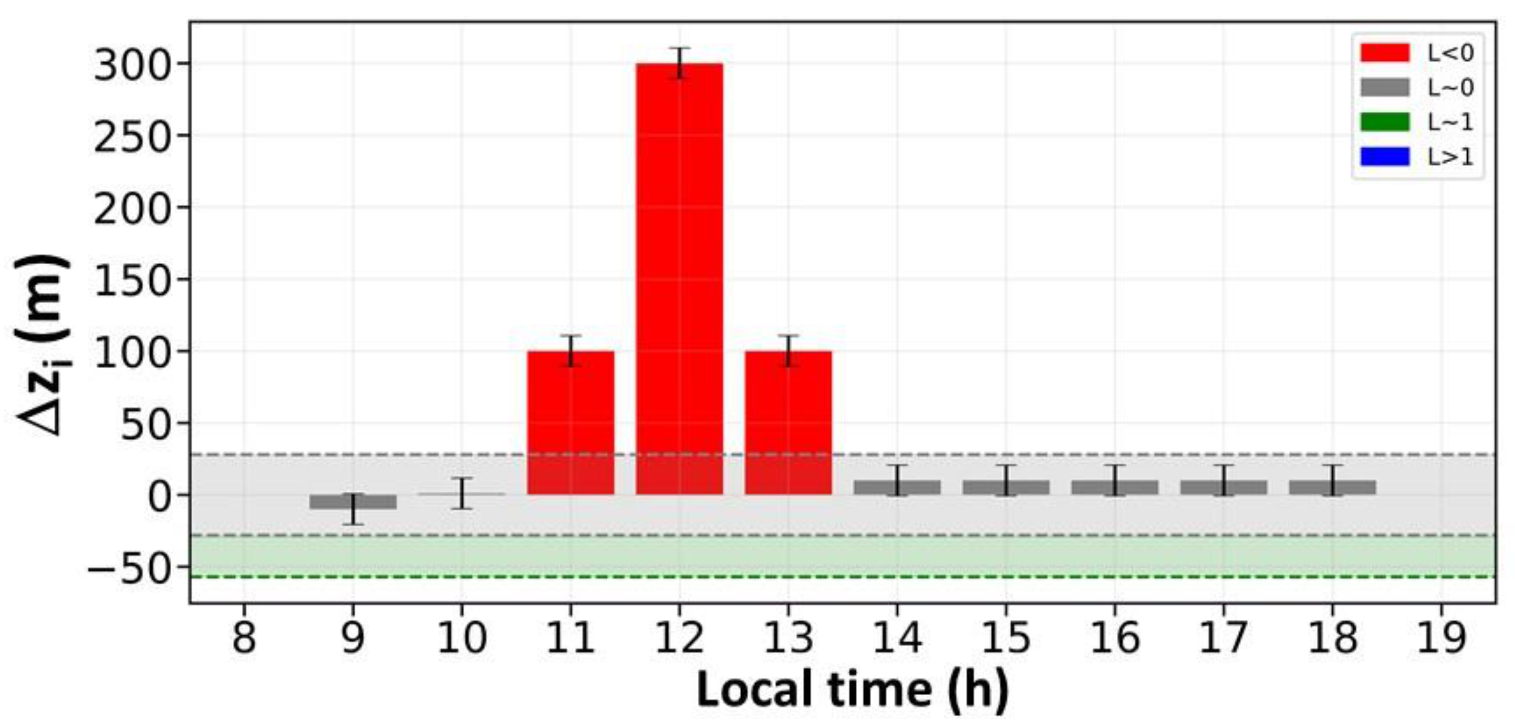 Atmosphere 13 00611 g004